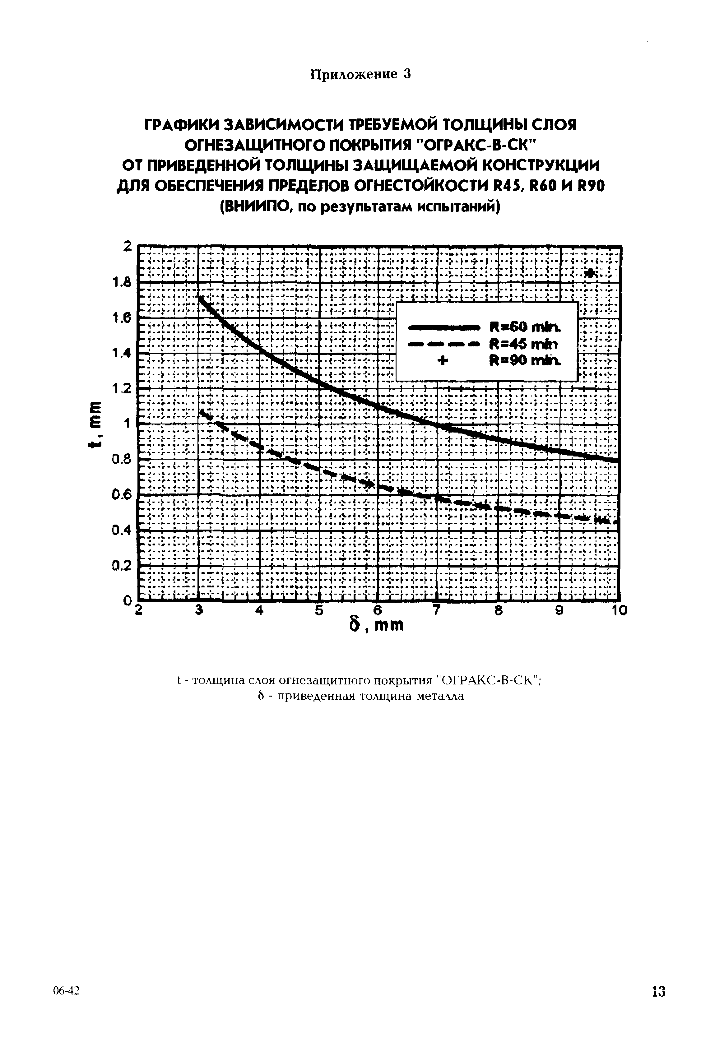 СО 34.49.505-2003