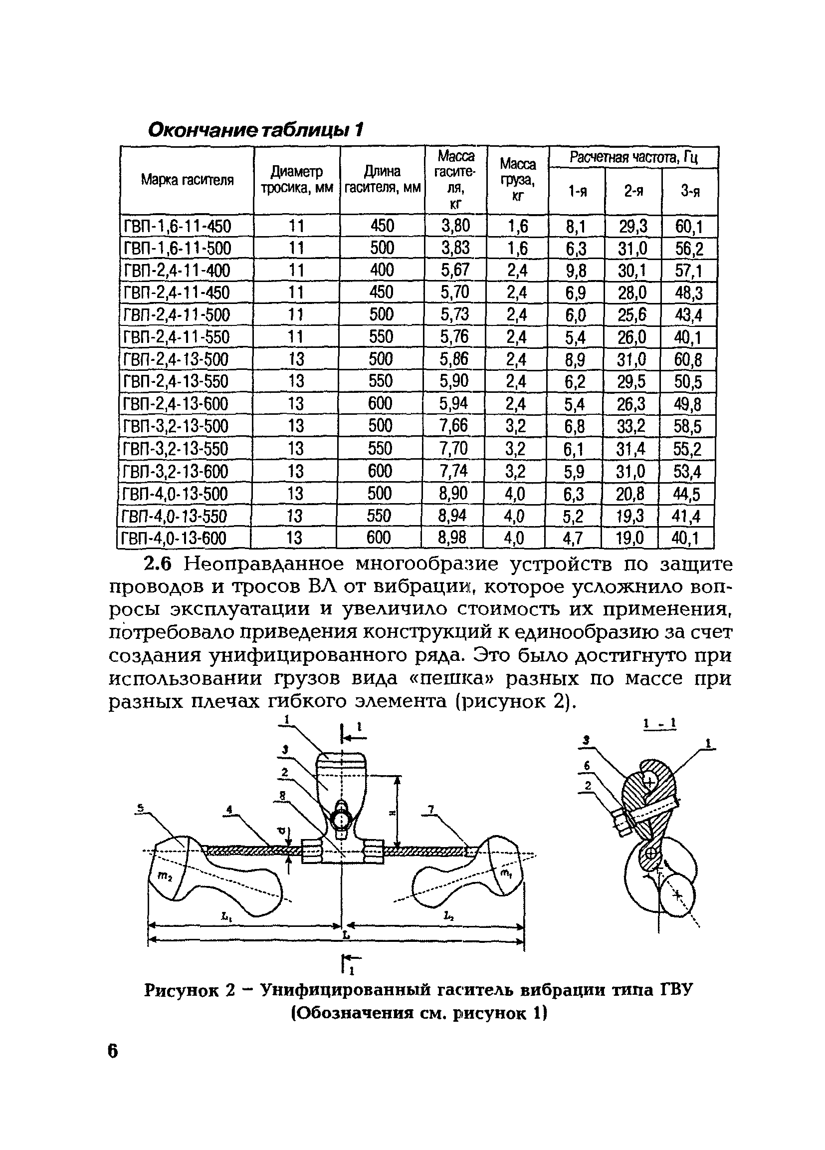 СО 34.20.264-2005