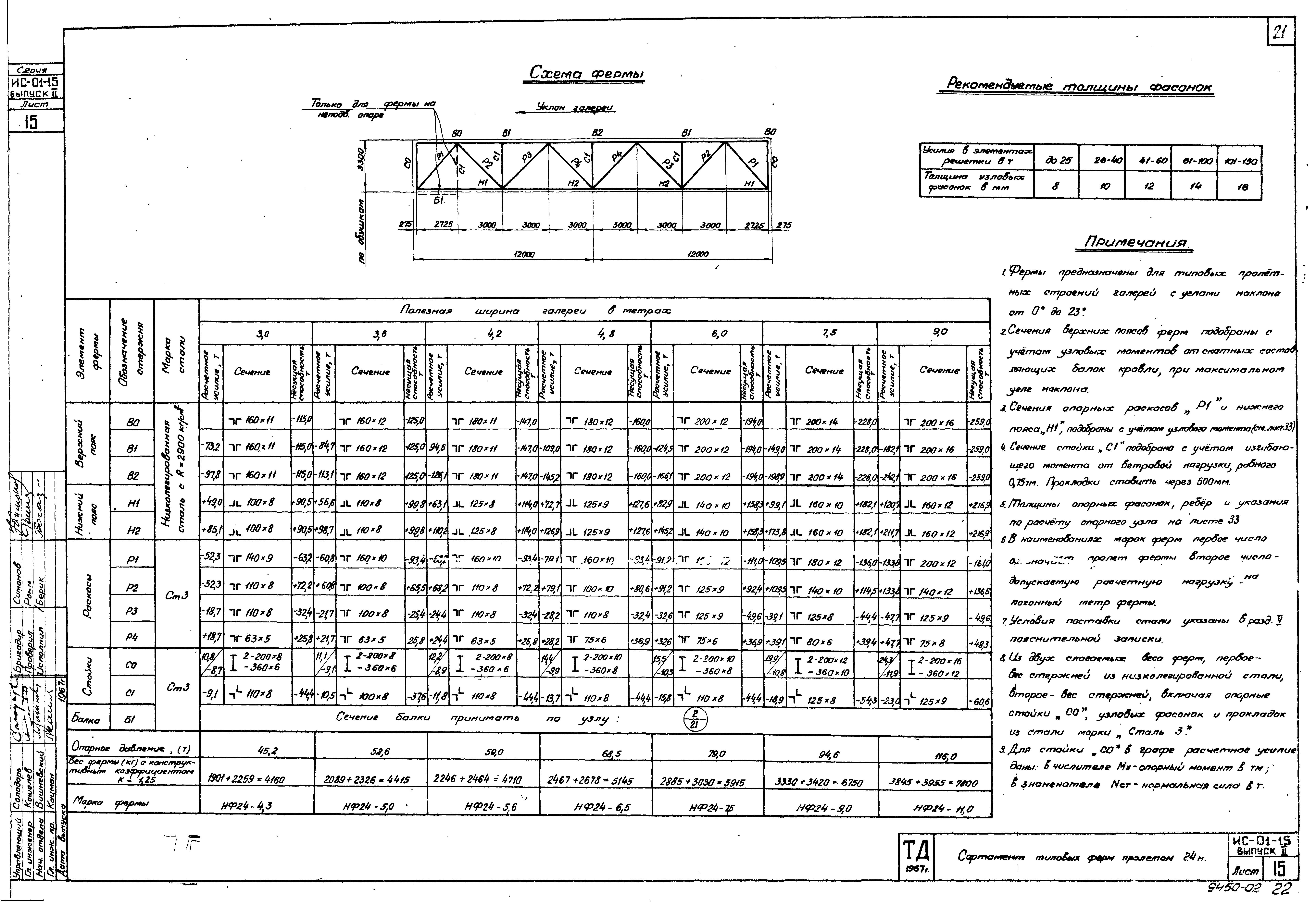 Серия ИС-01-15