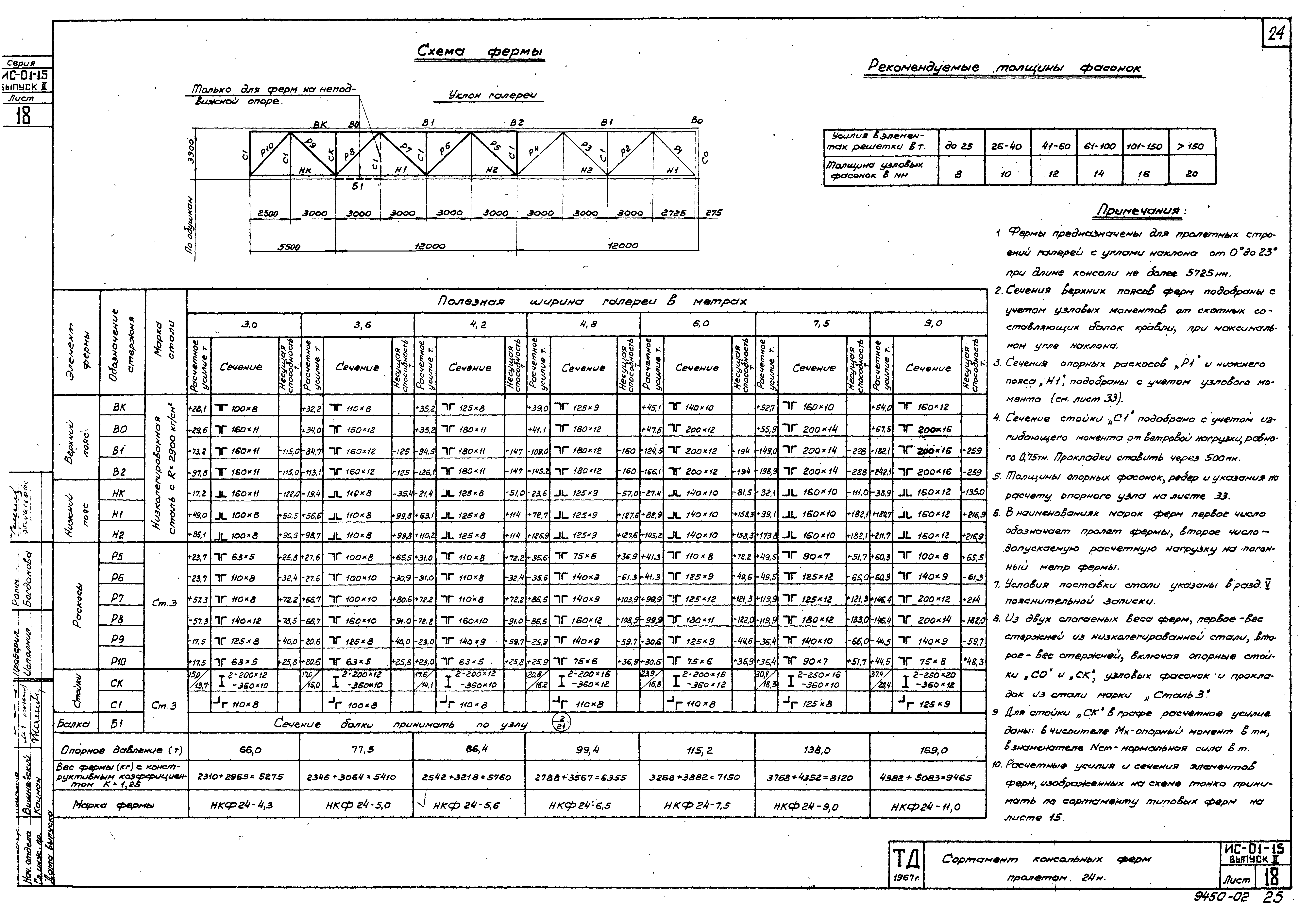 Серия ИС-01-15