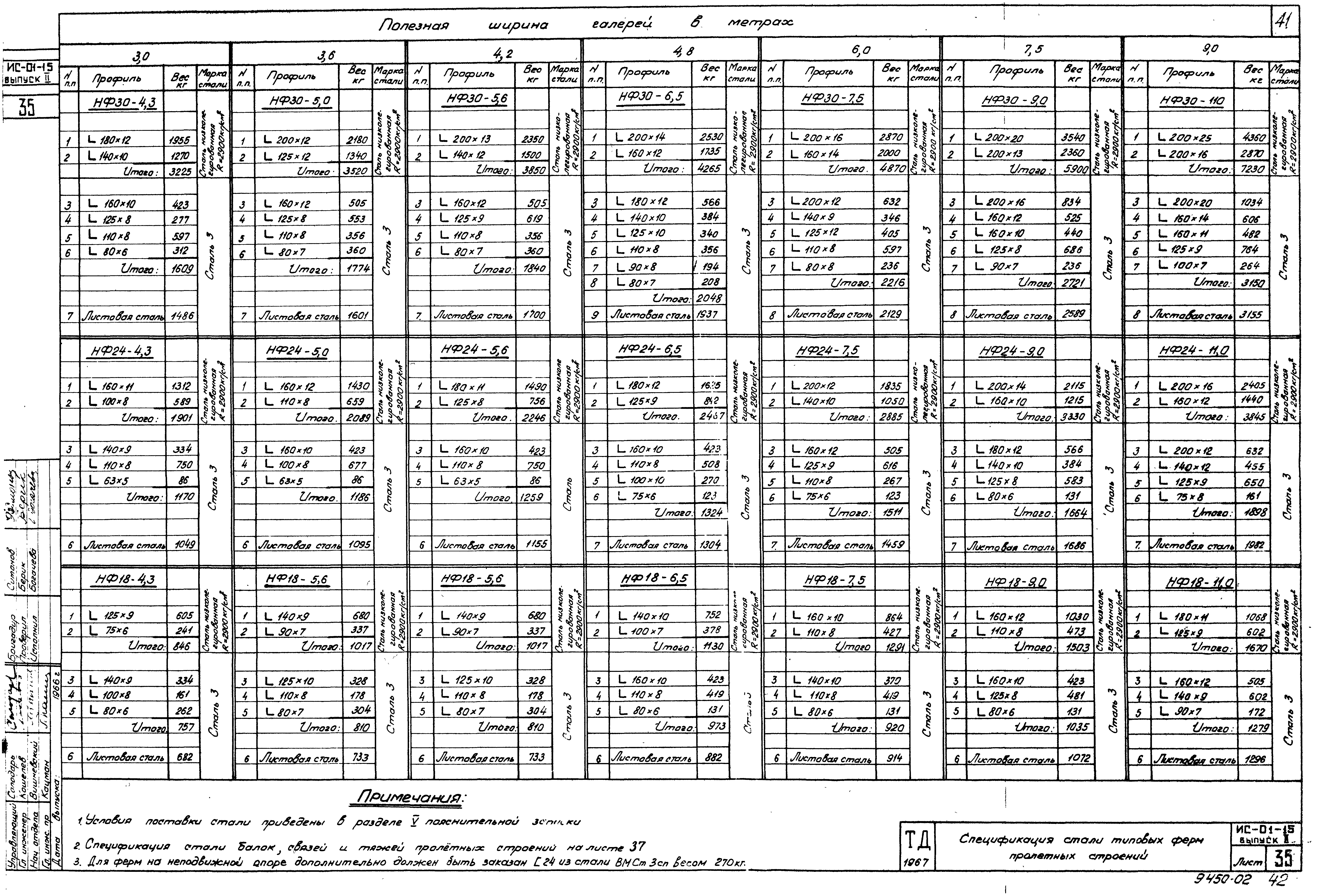 Серия ИС-01-15