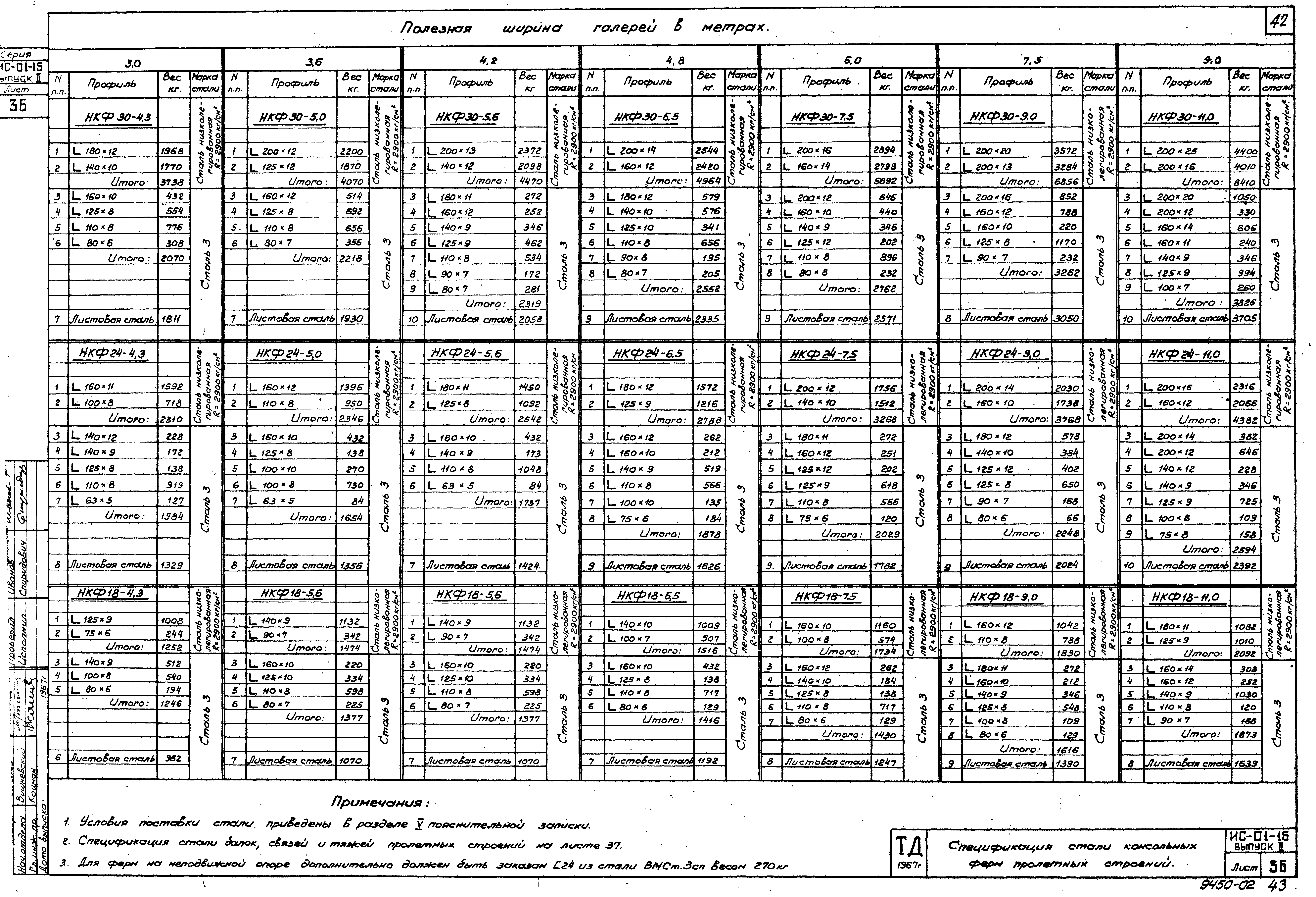 Серия ИС-01-15