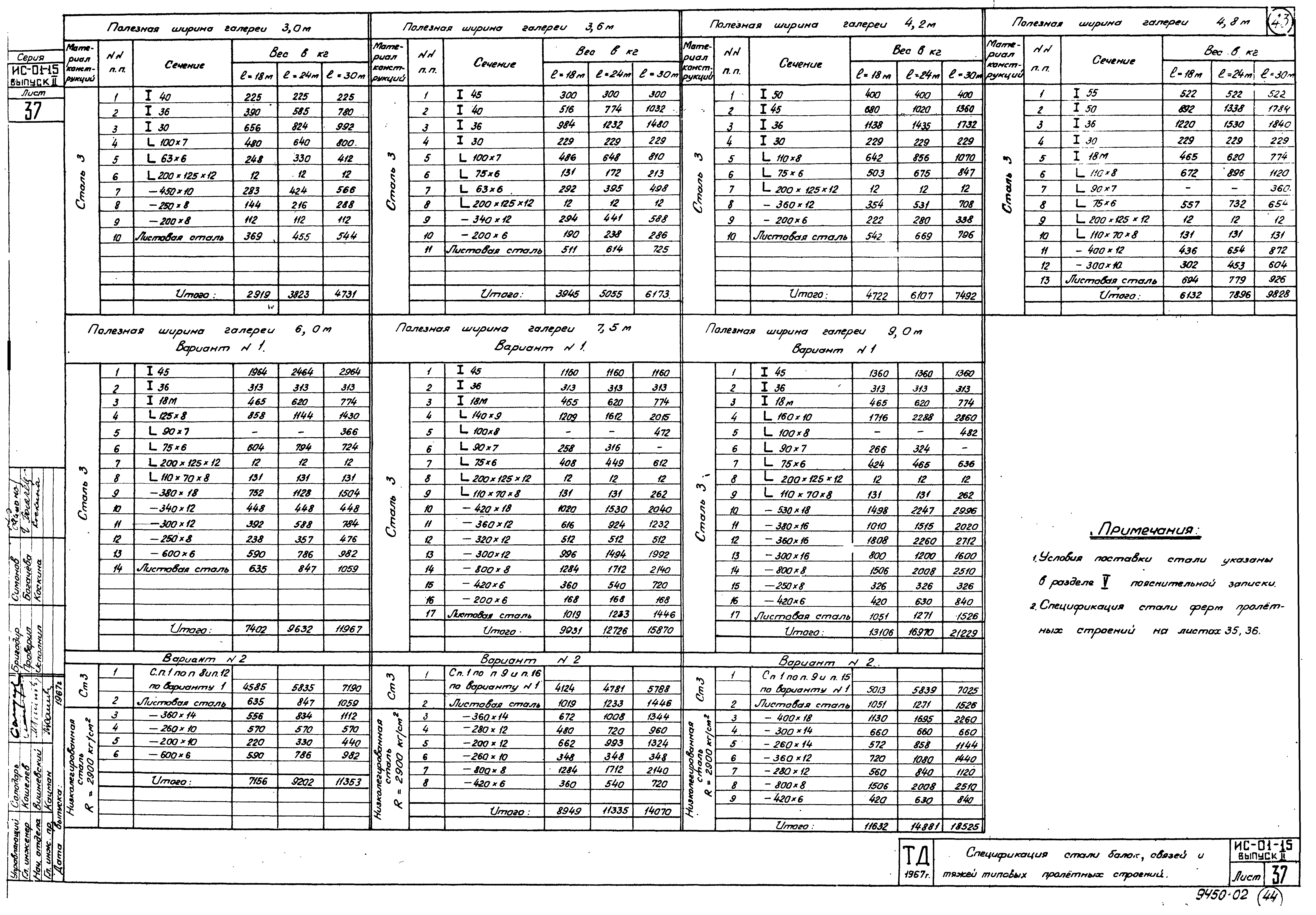 Серия ИС-01-15