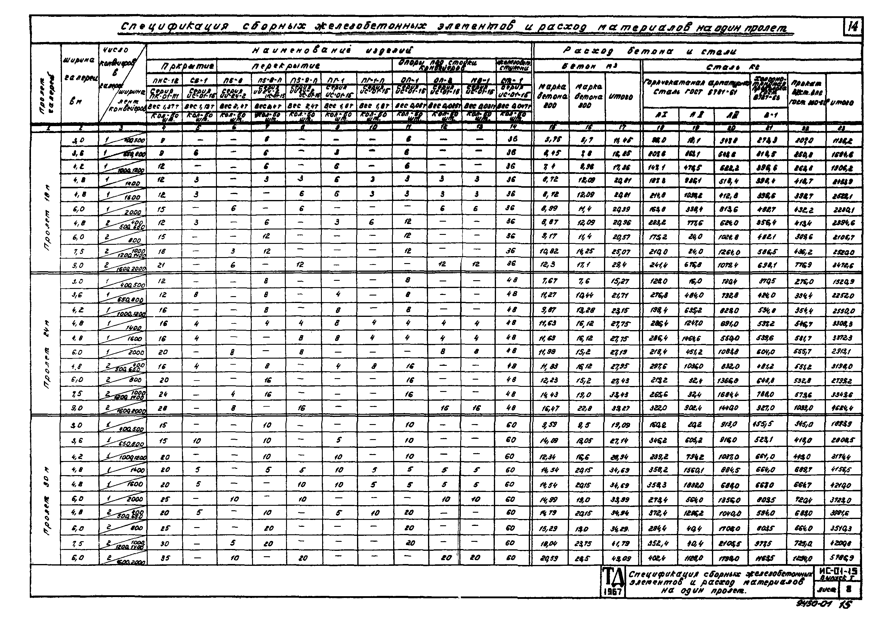 Серия ИС-01-15