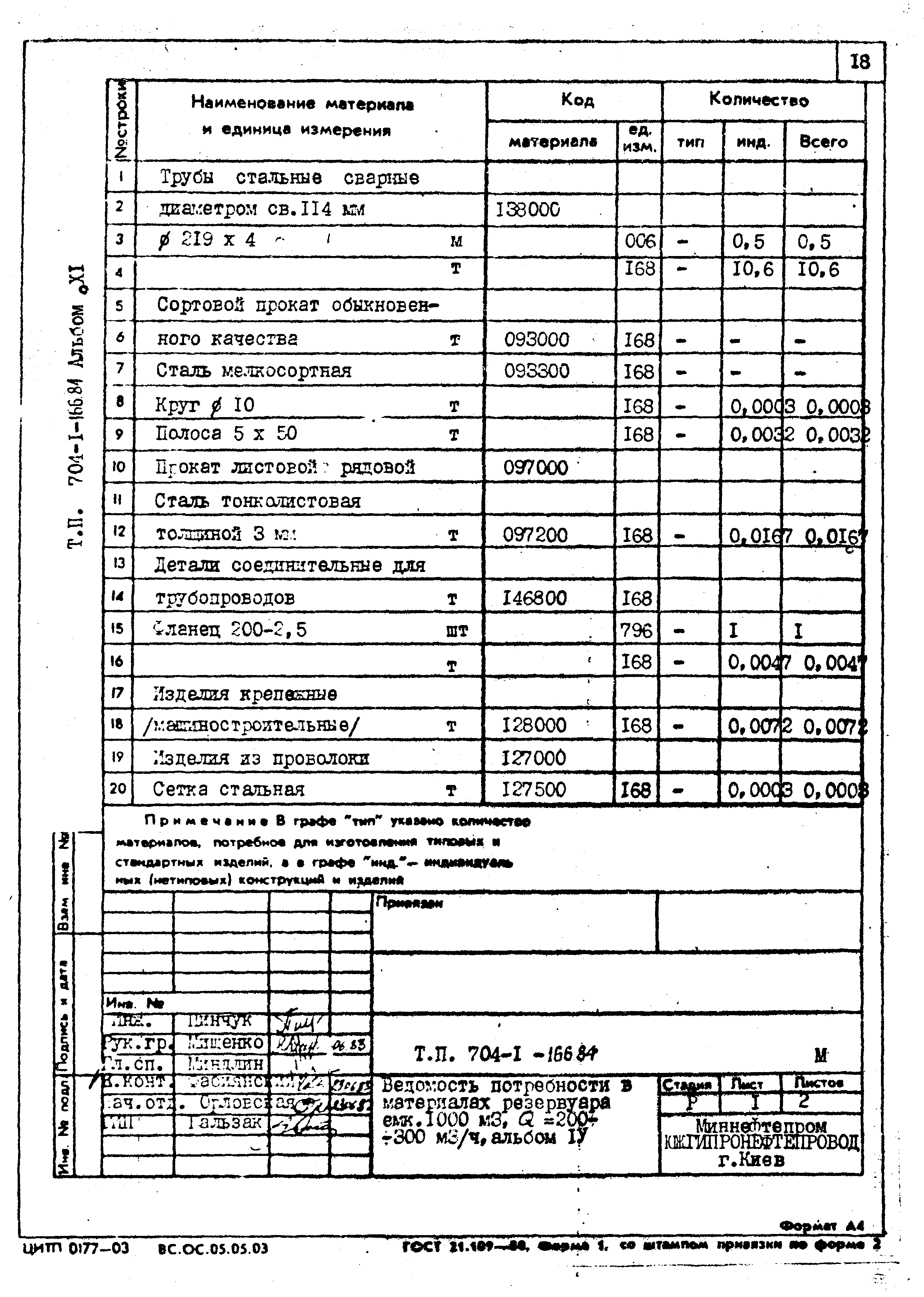 Типовой проект 704-1-166.84