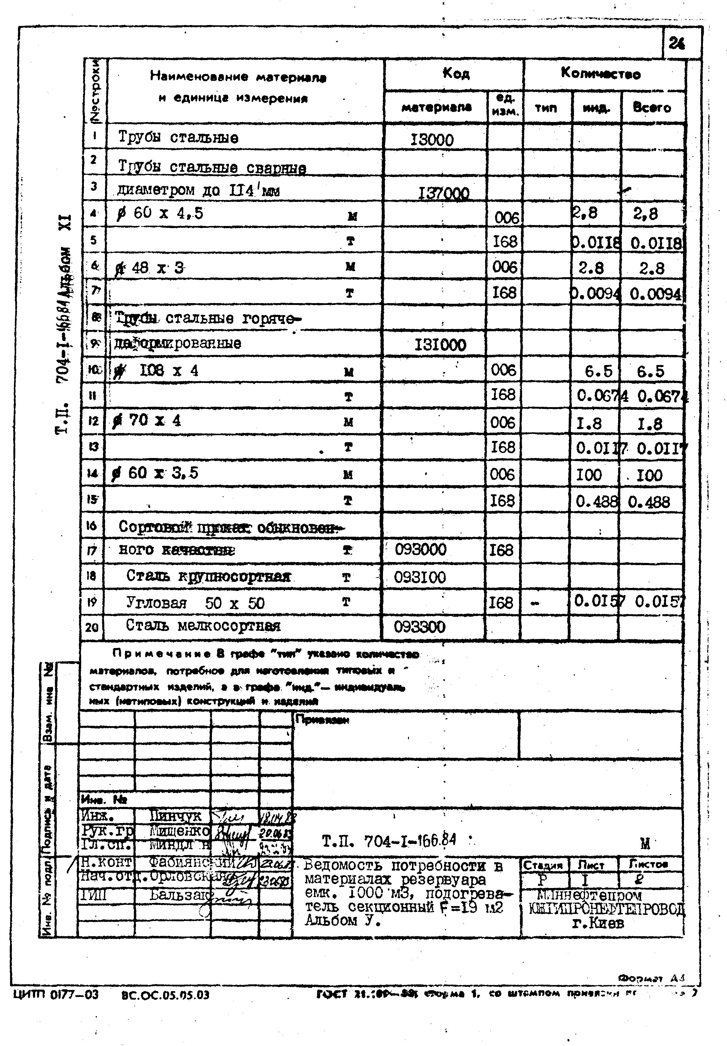 Типовой проект 704-1-166.84