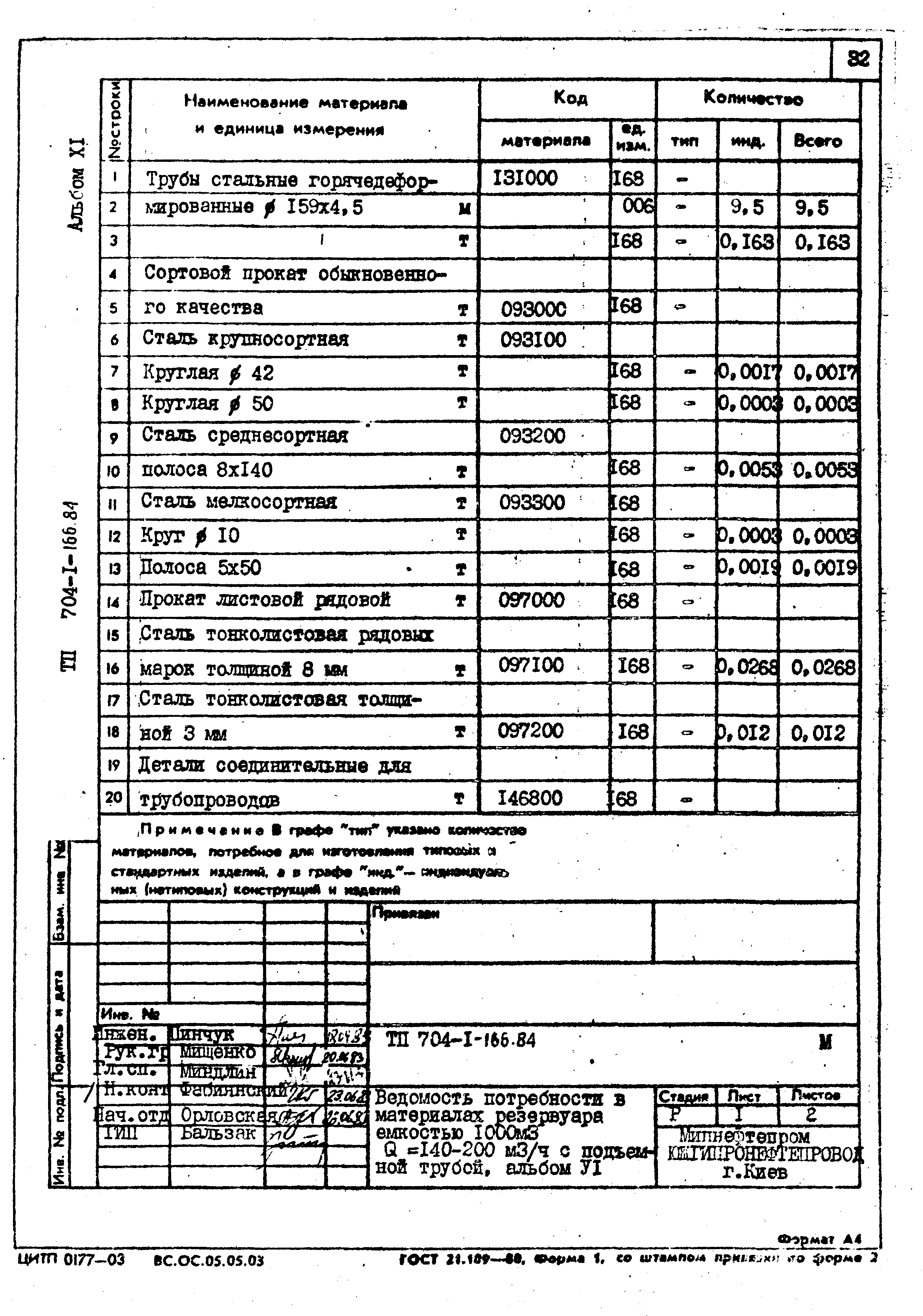 Типовой проект 704-1-166.84