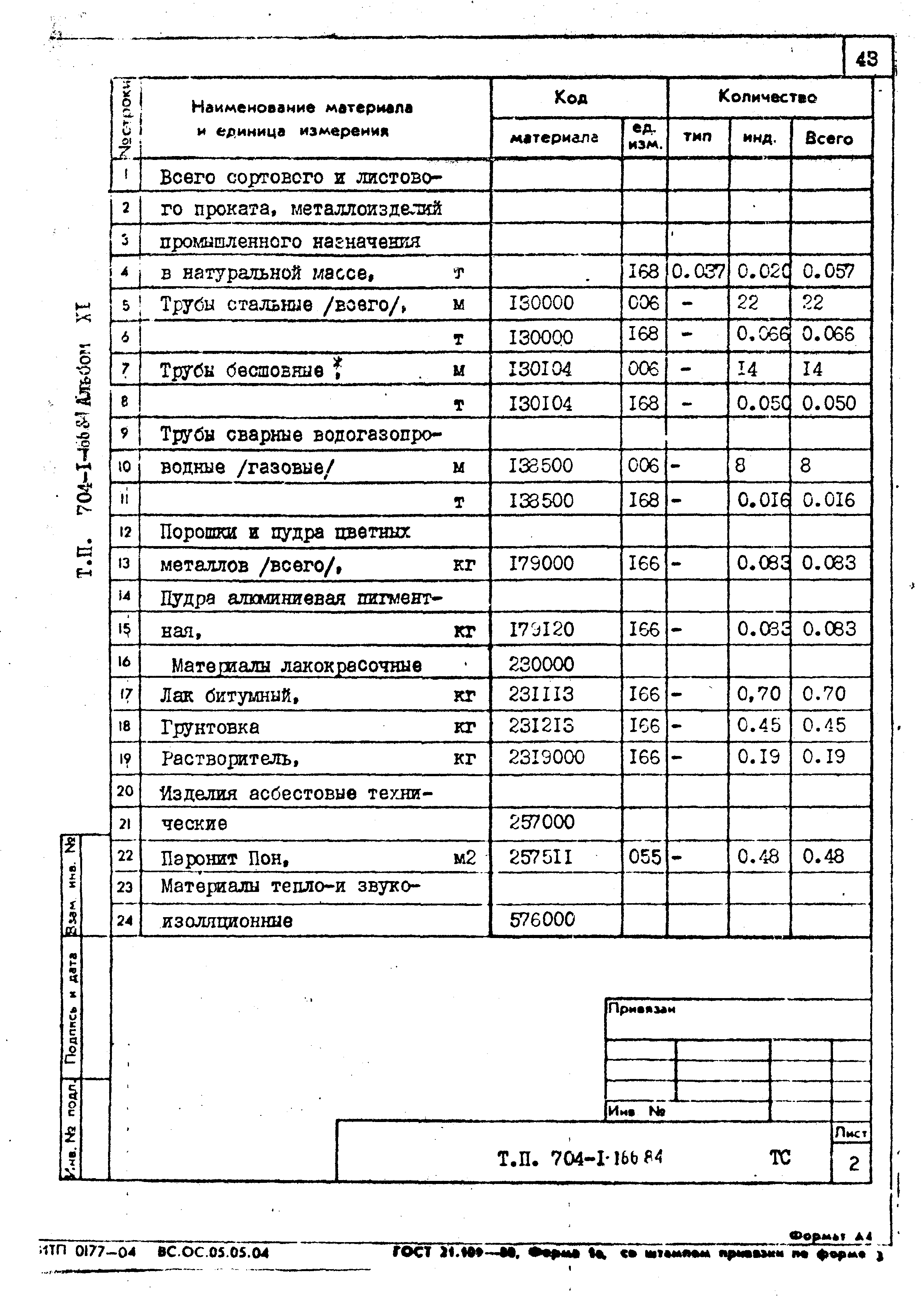 Типовой проект 704-1-166.84