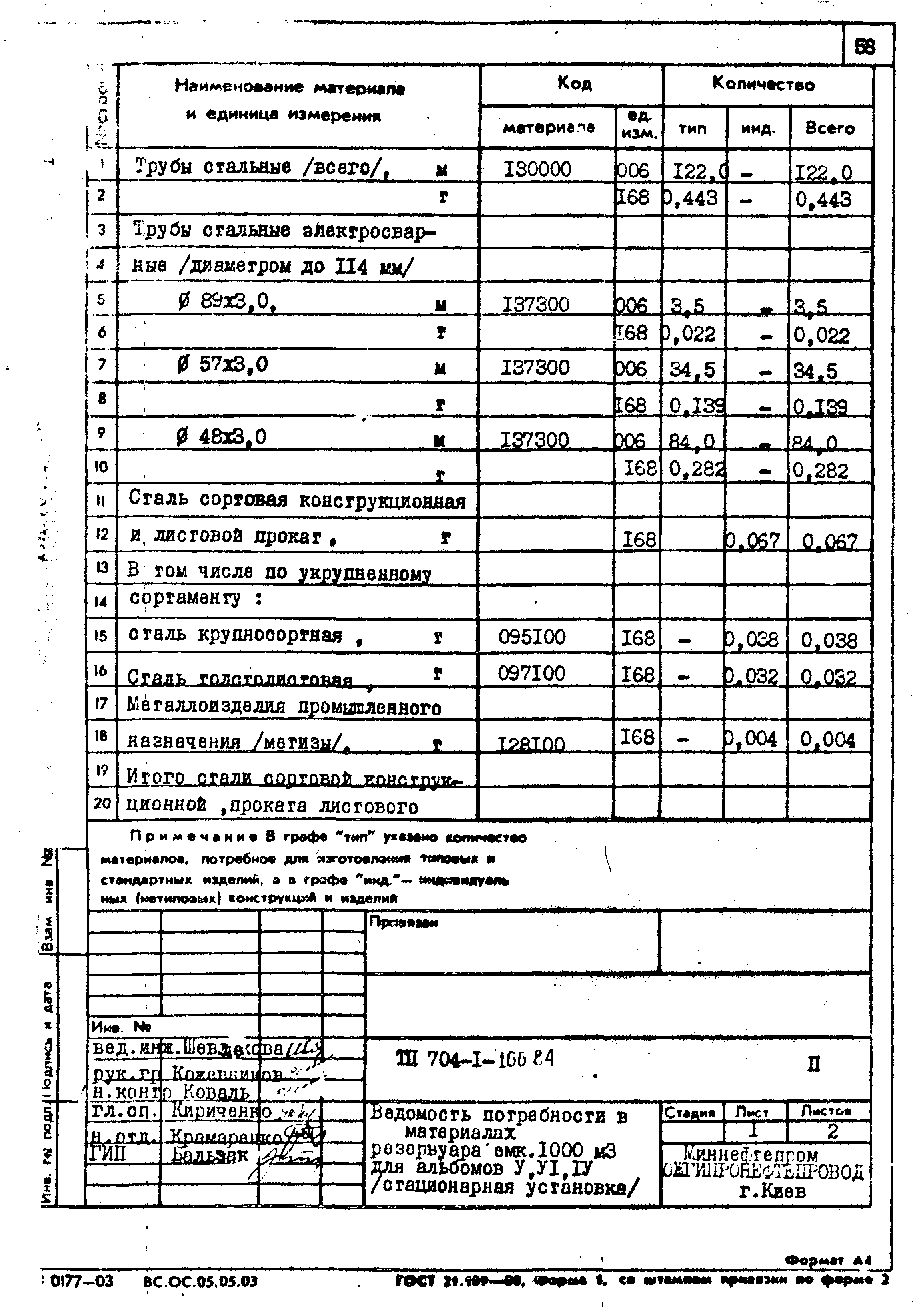 Типовой проект 704-1-166.84