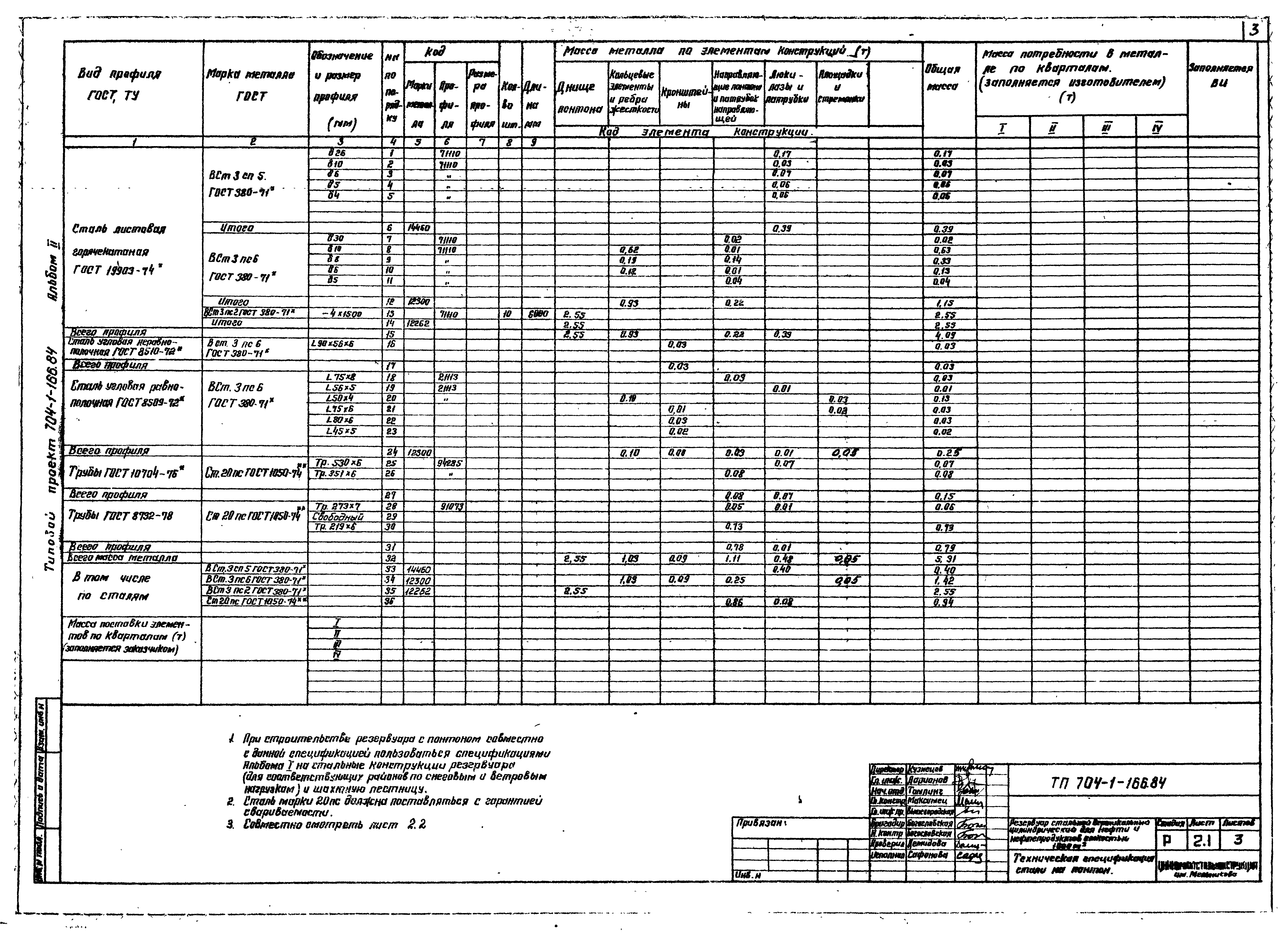 Типовой проект 704-1-166.84