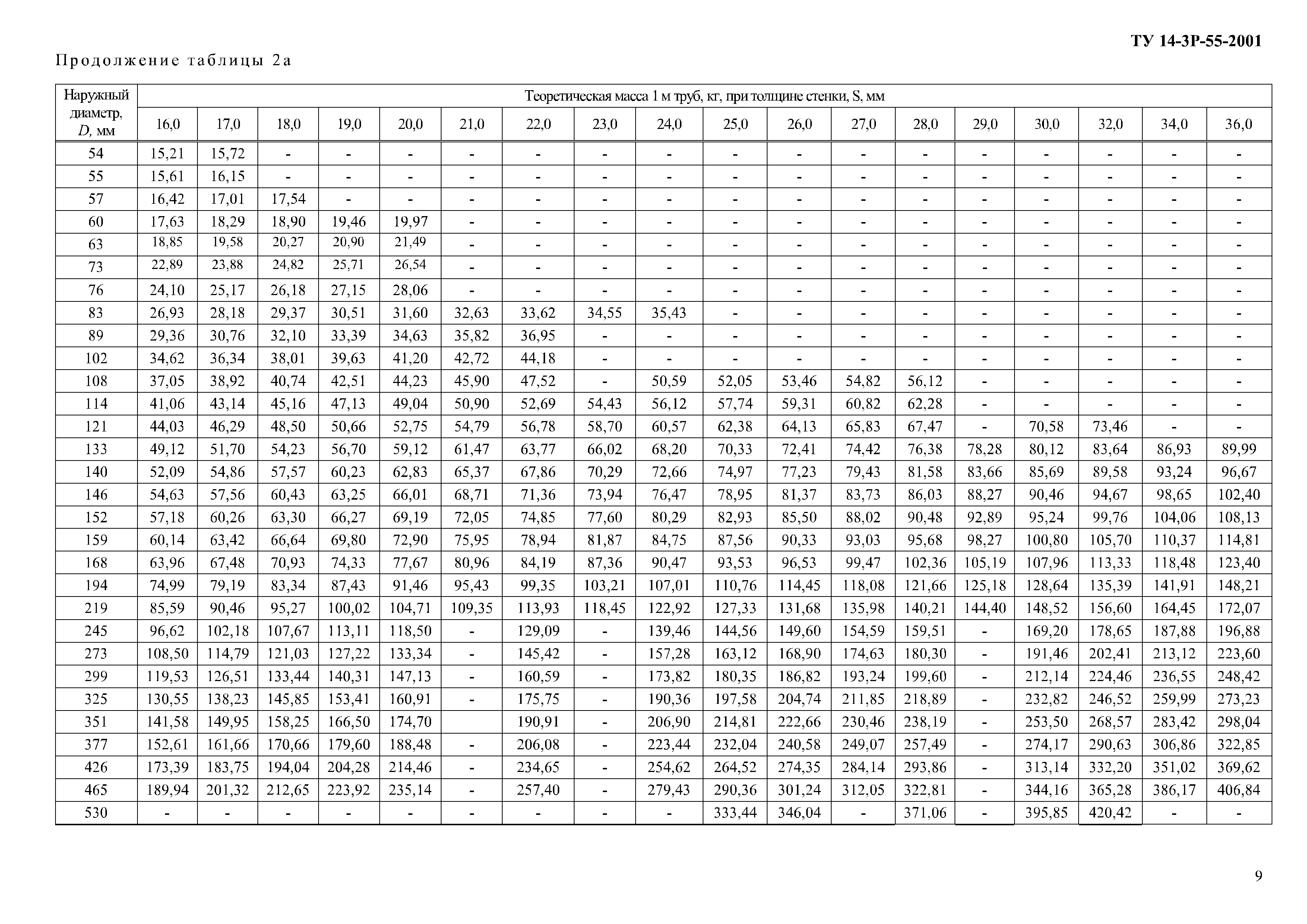 ТУ 14-3Р-55-2001