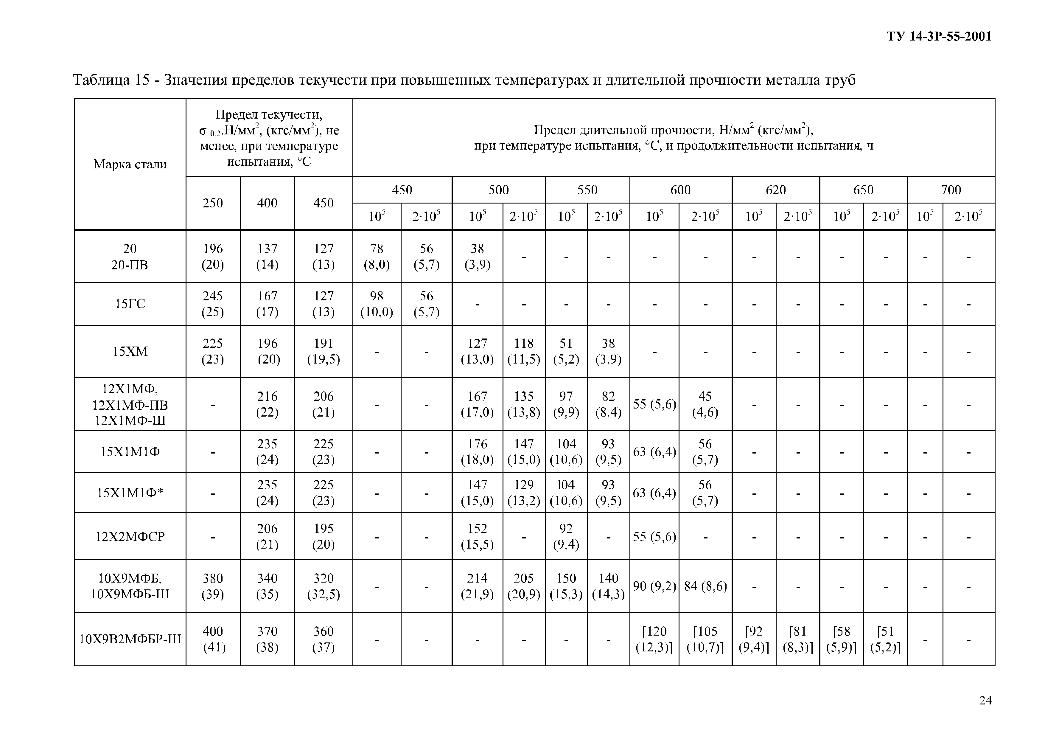 ТУ 14-3Р-55-2001