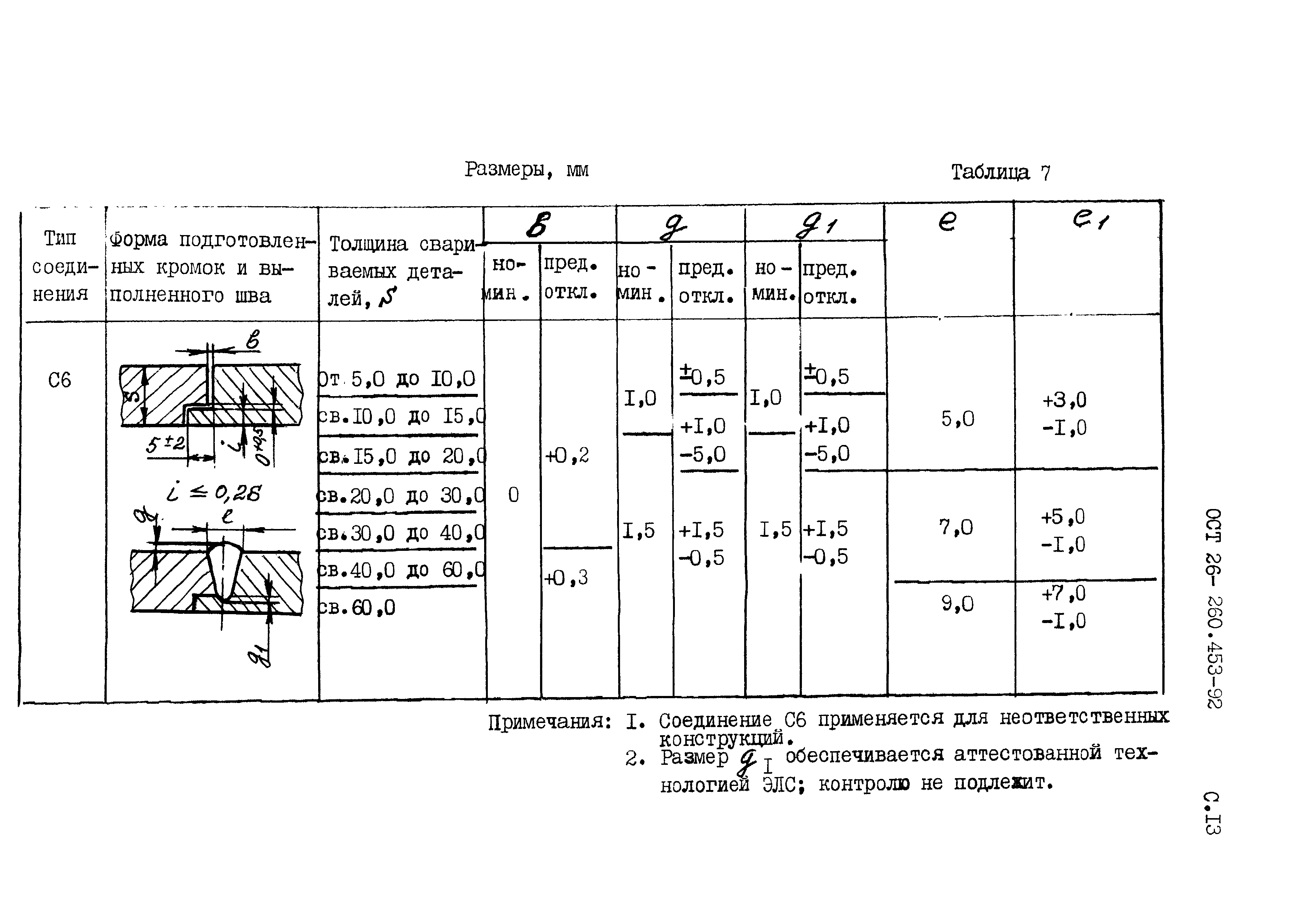 ОСТ 26-260.453-92