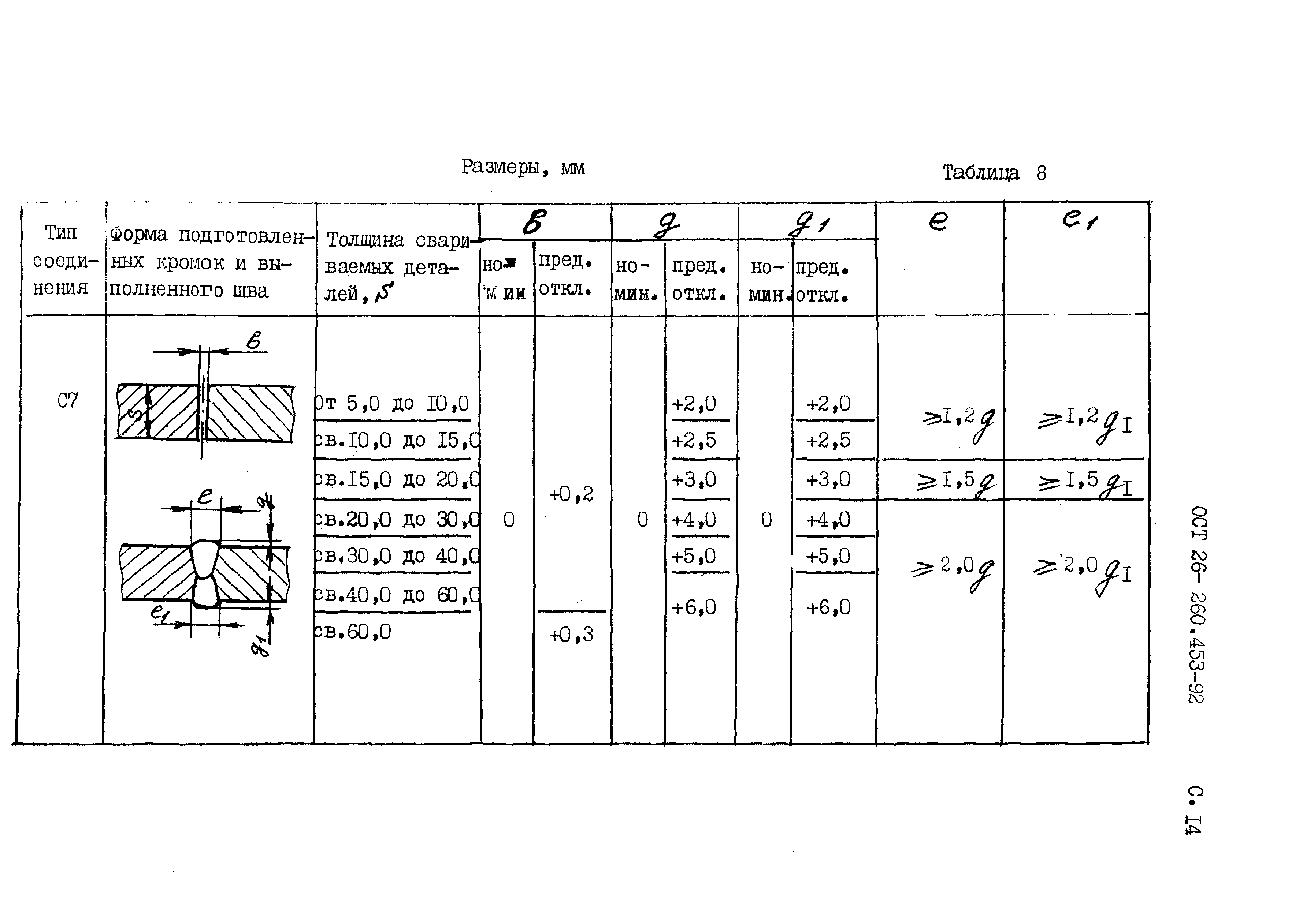 ОСТ 26-260.453-92