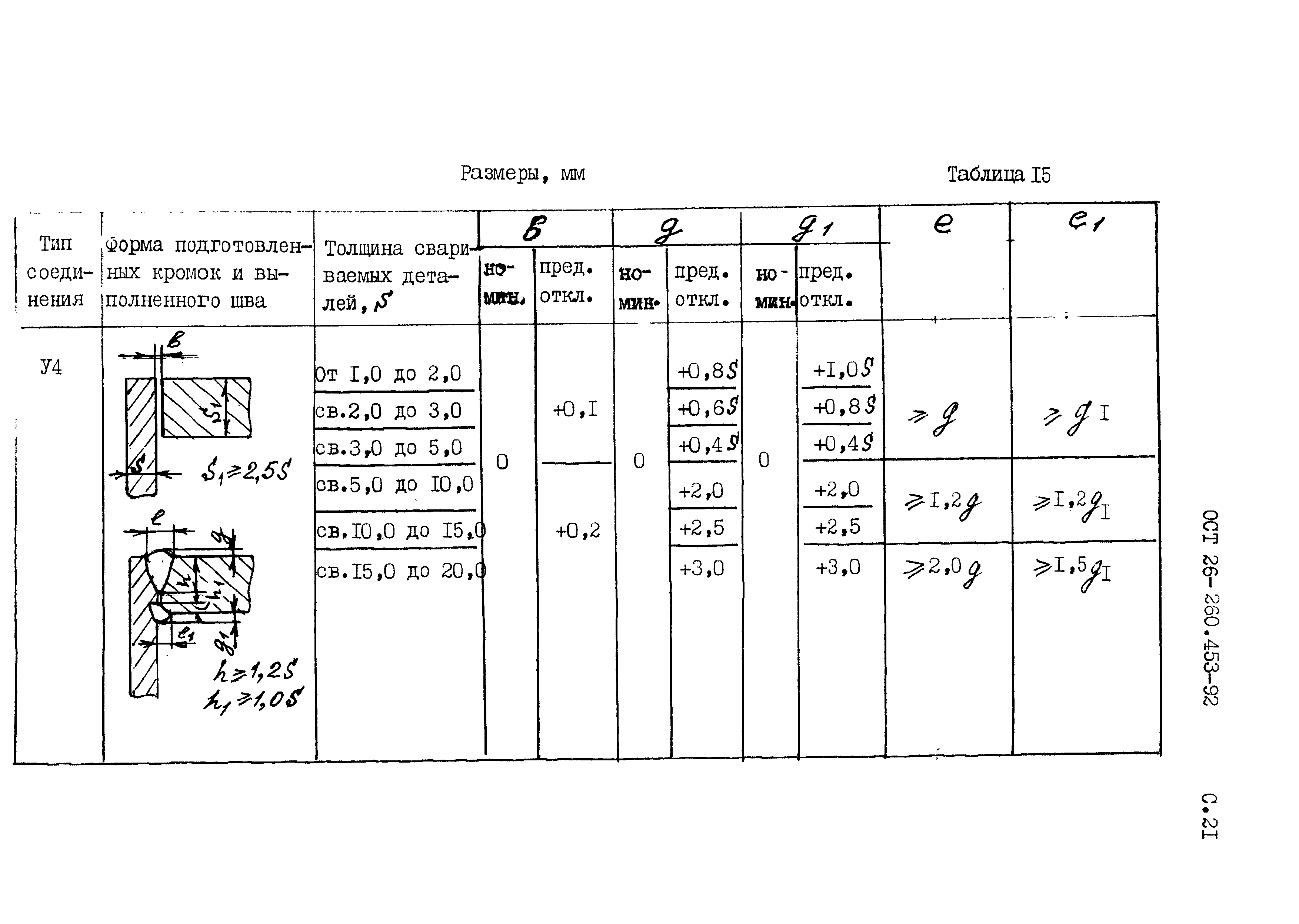 ОСТ 26-260.453-92