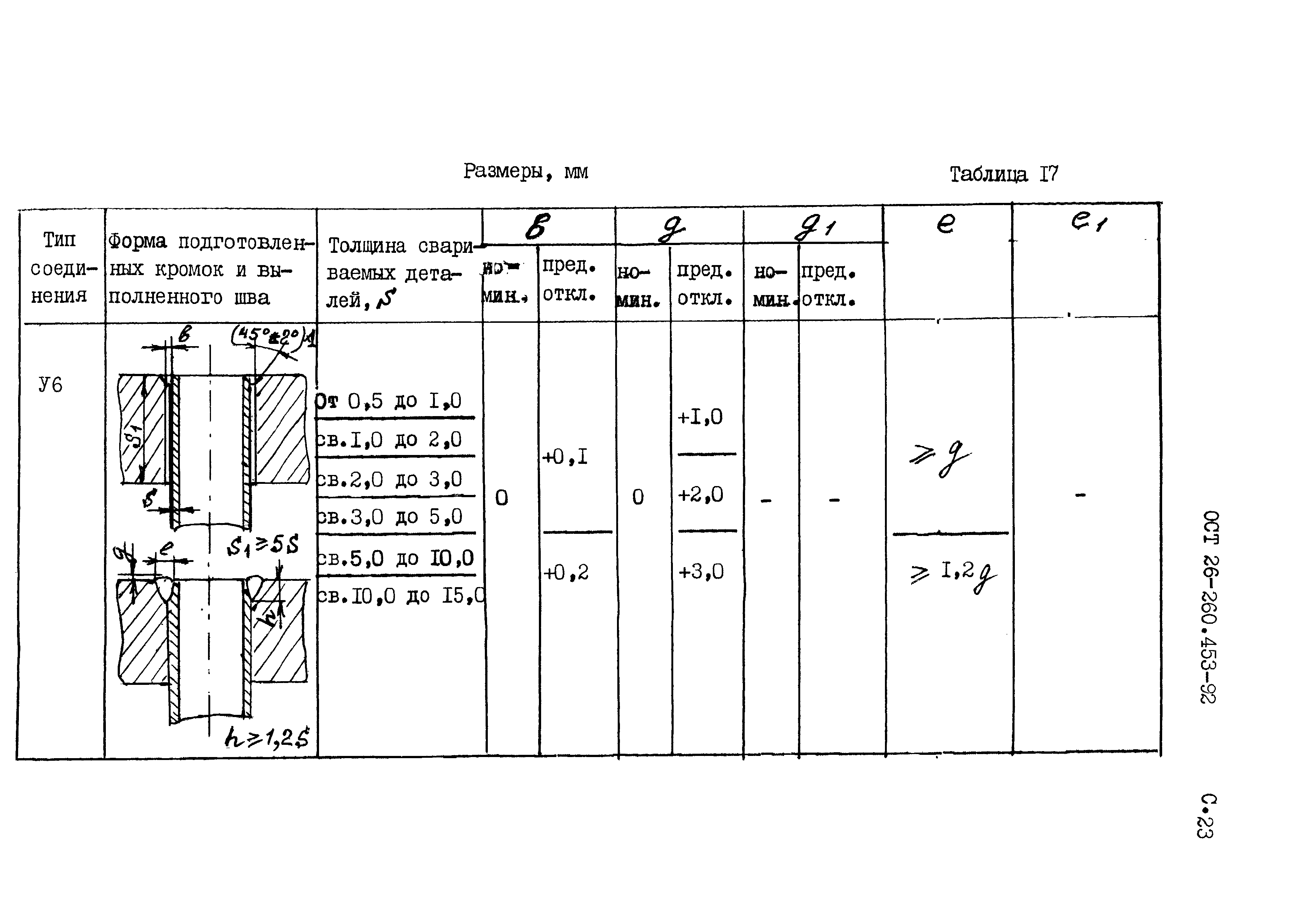 ОСТ 26-260.453-92