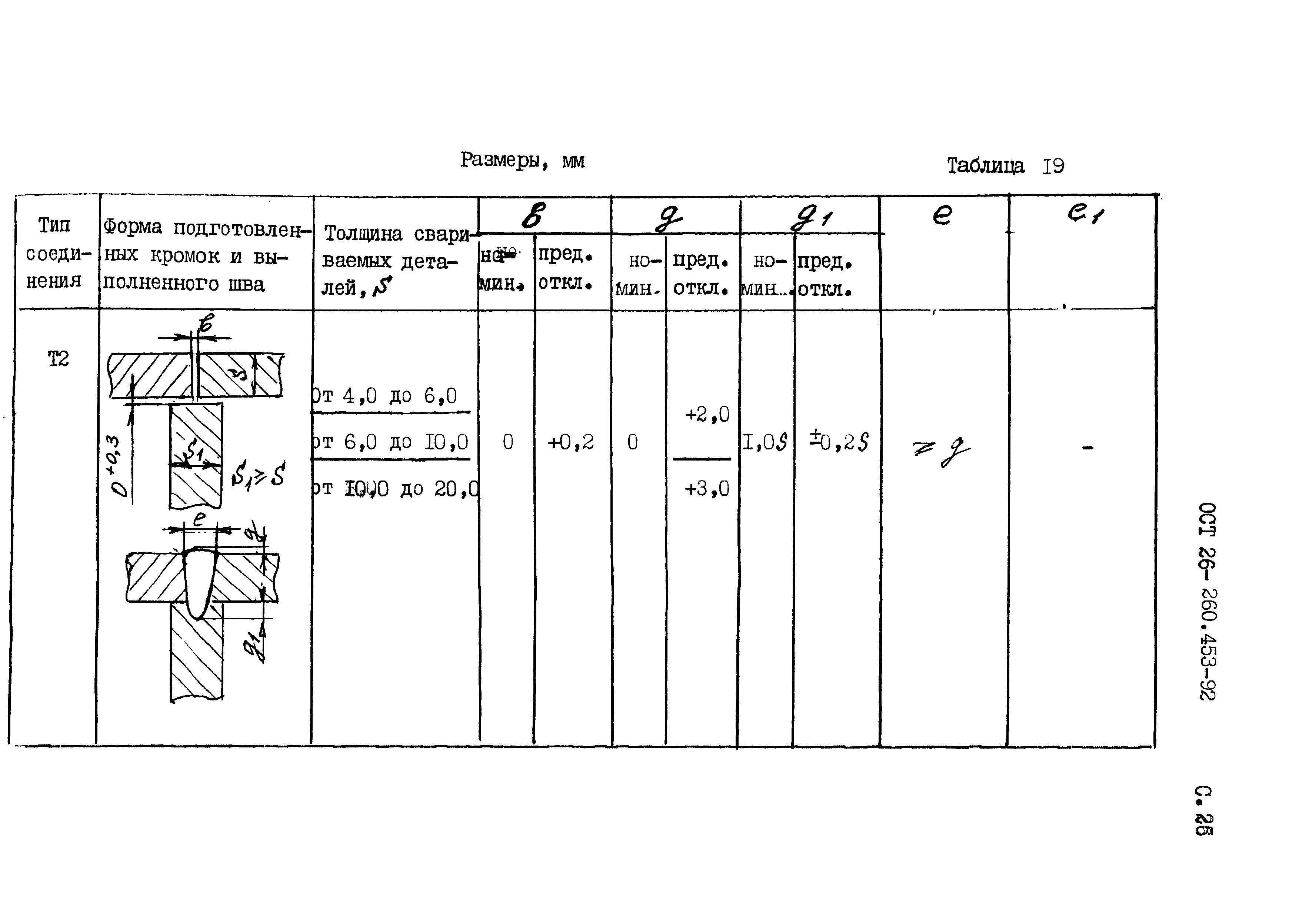 ОСТ 26-260.453-92