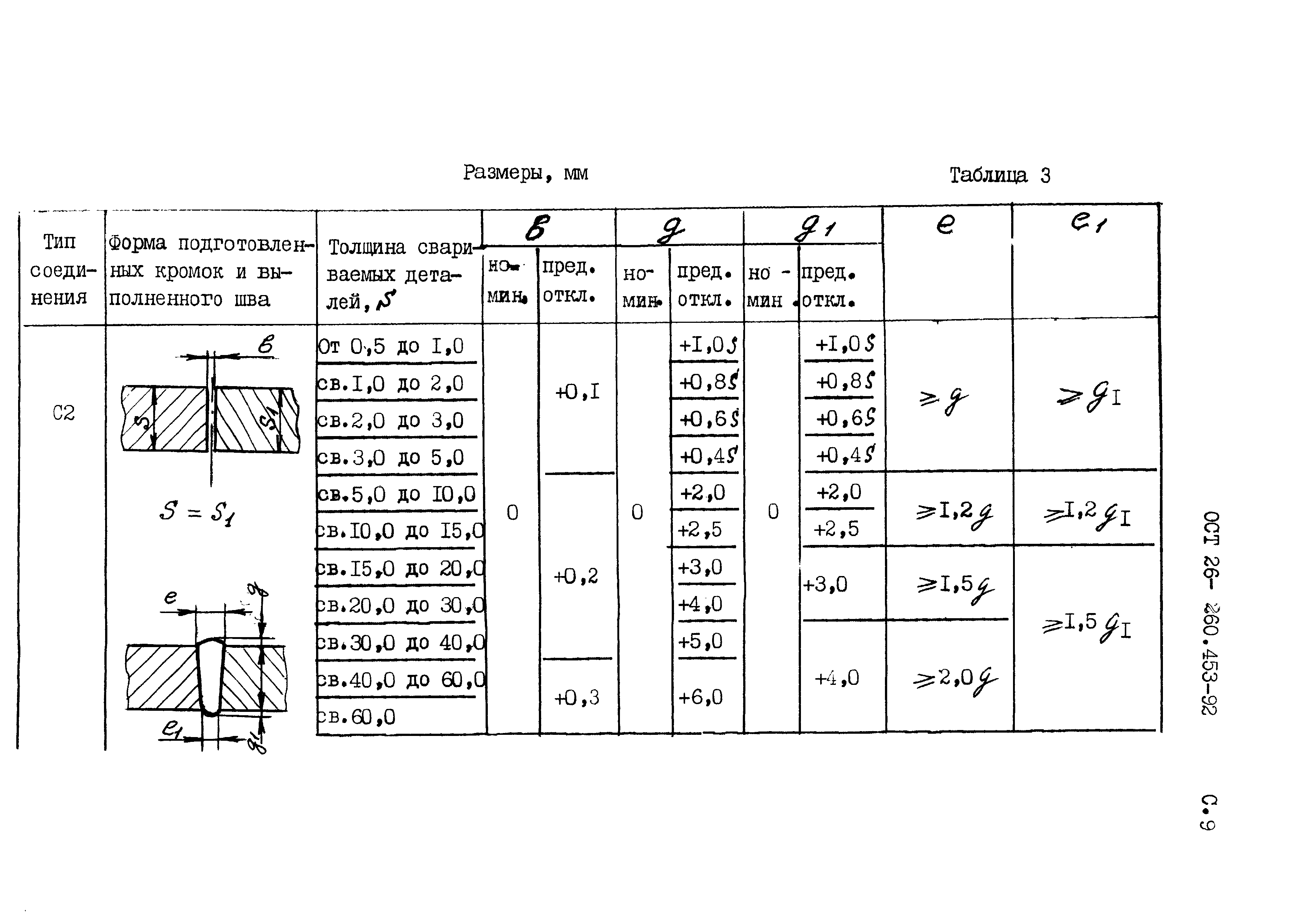 ОСТ 26-260.453-92