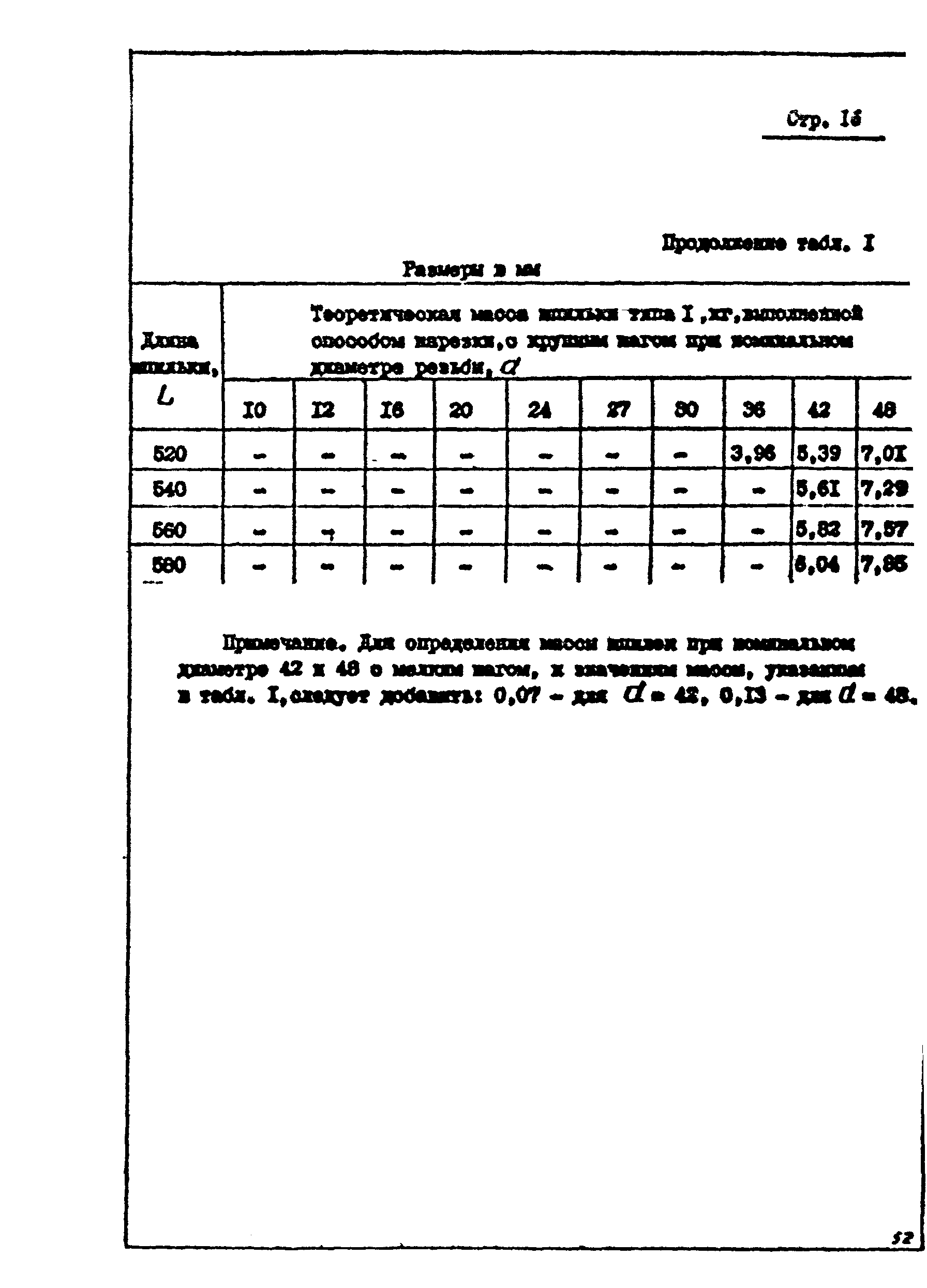 ОСТ 26-2040-74