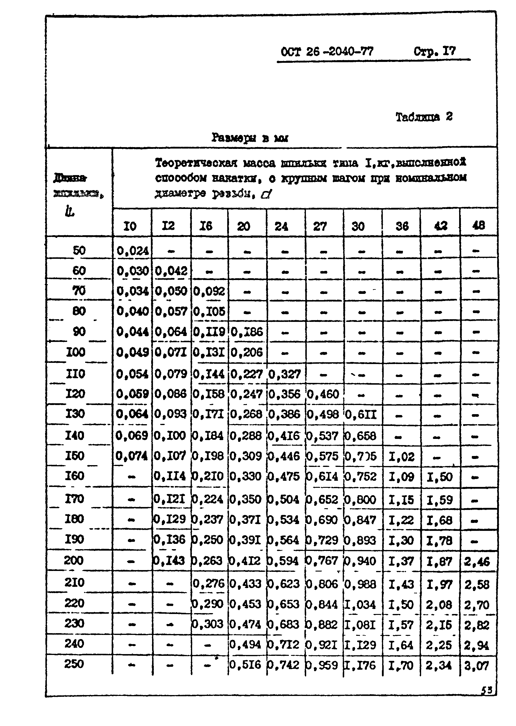 ОСТ 26-2040-74