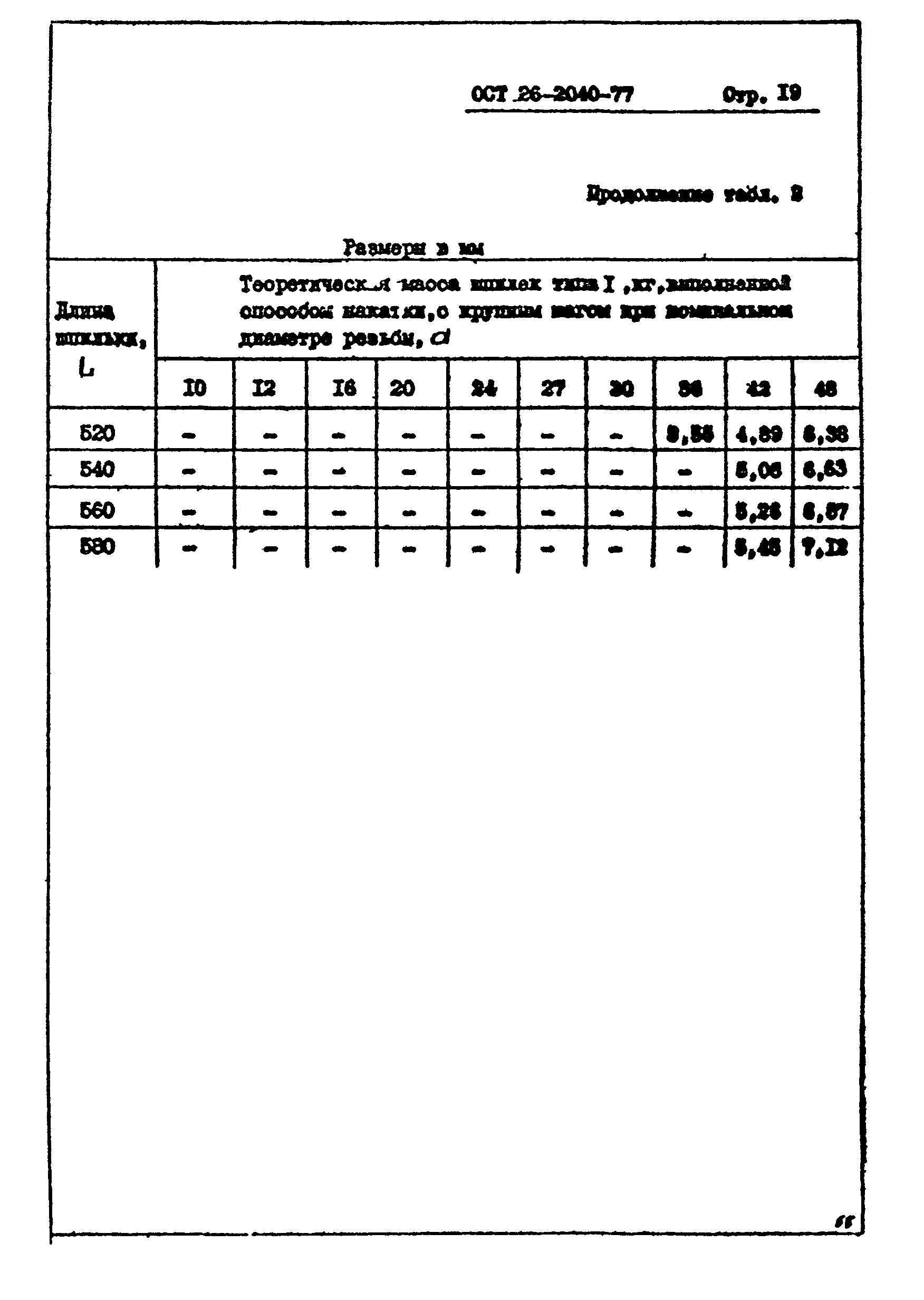 ОСТ 26-2040-74