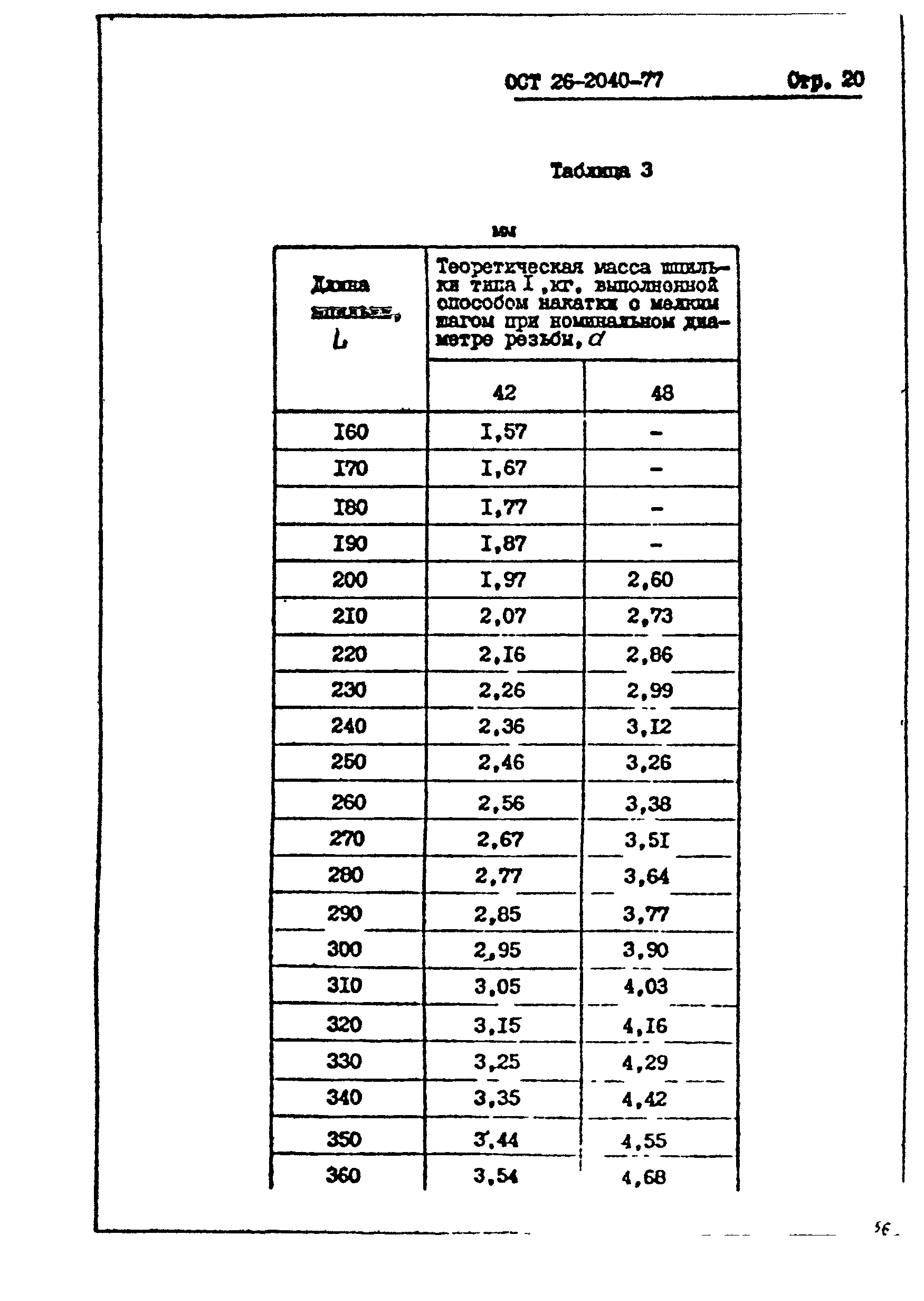 ОСТ 26-2040-74