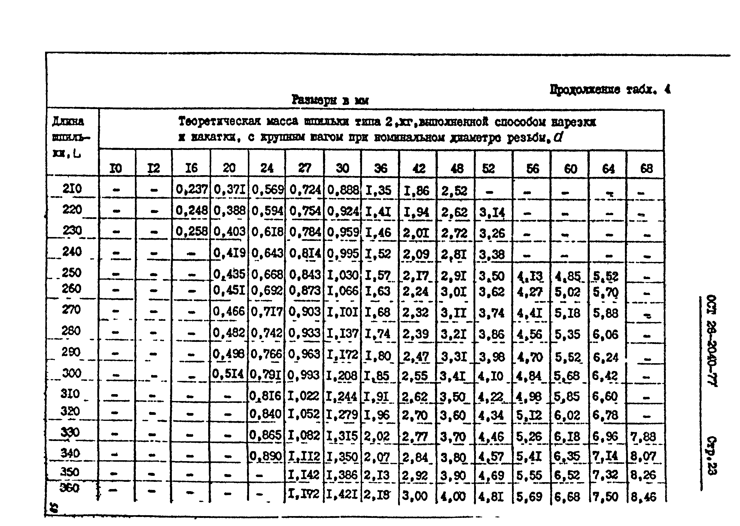 ОСТ 26-2040-74