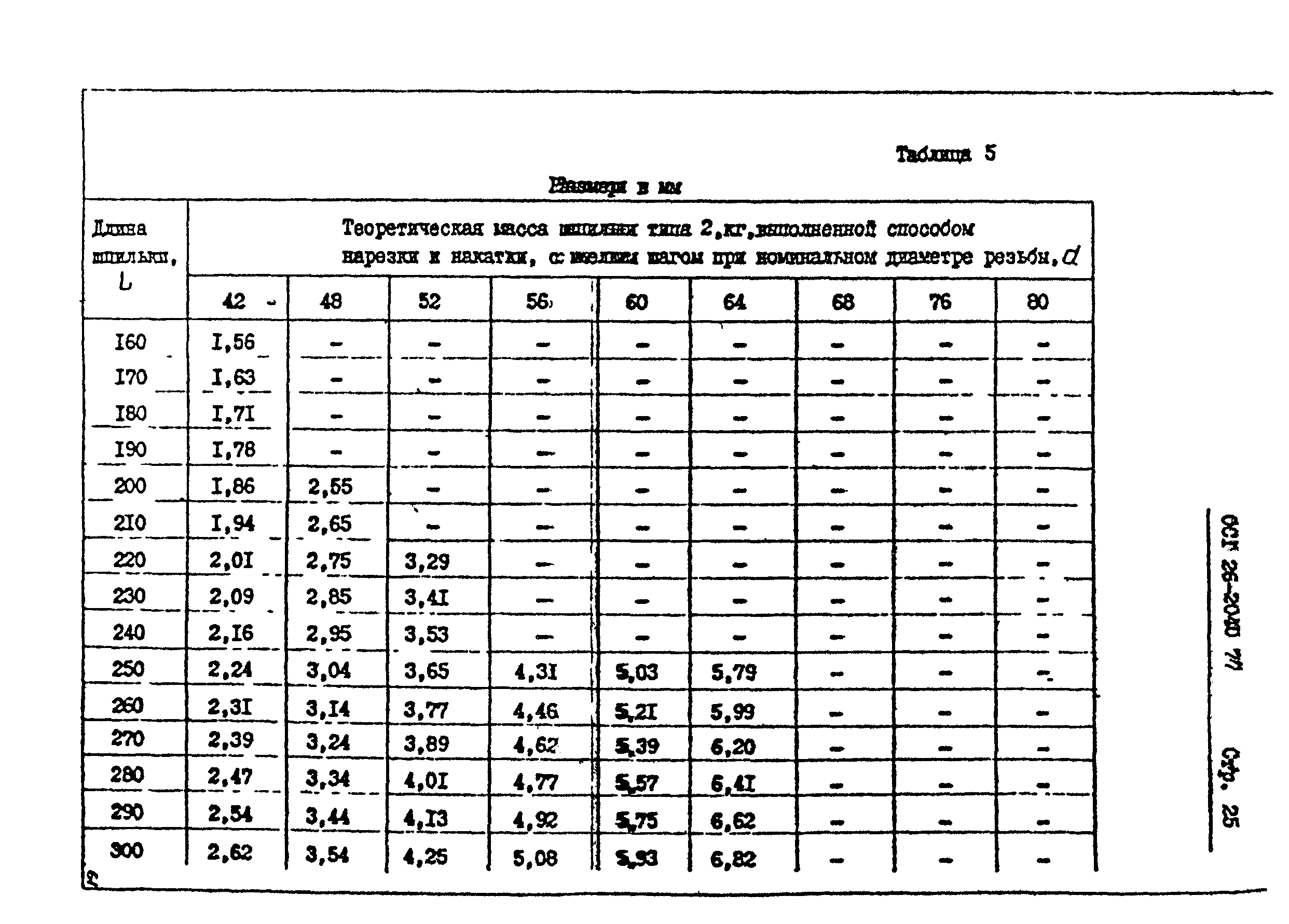 ОСТ 26-2040-74