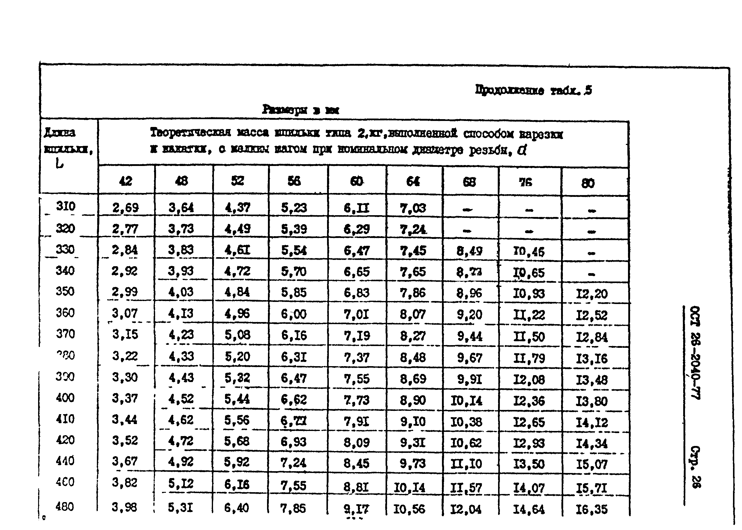 ОСТ 26-2040-74