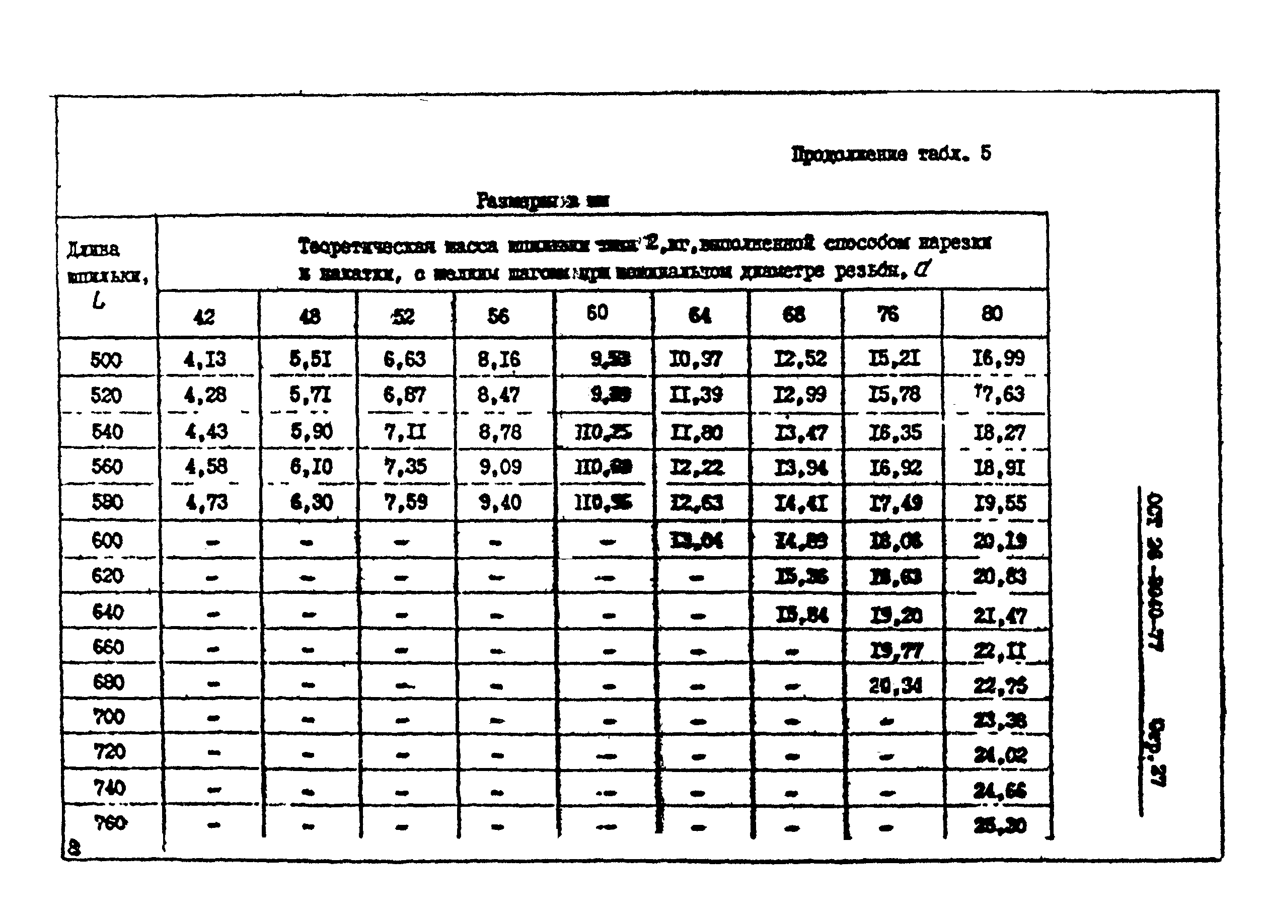 ОСТ 26-2040-74