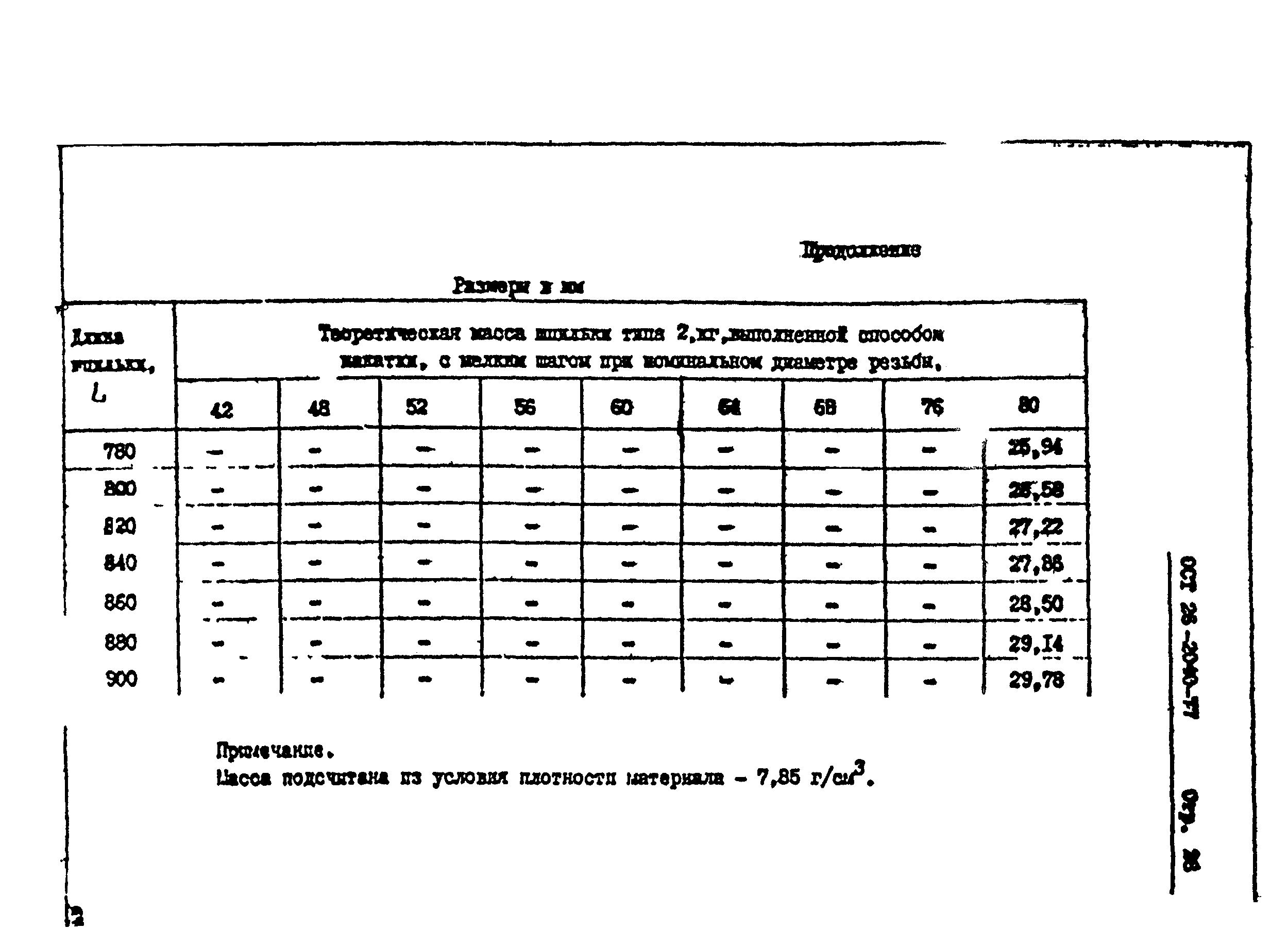 ОСТ 26-2040-74