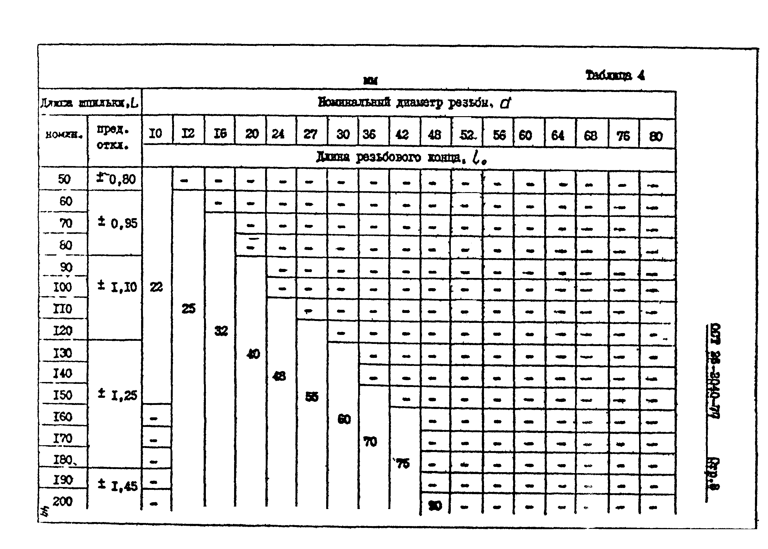 ОСТ 26-2040-74