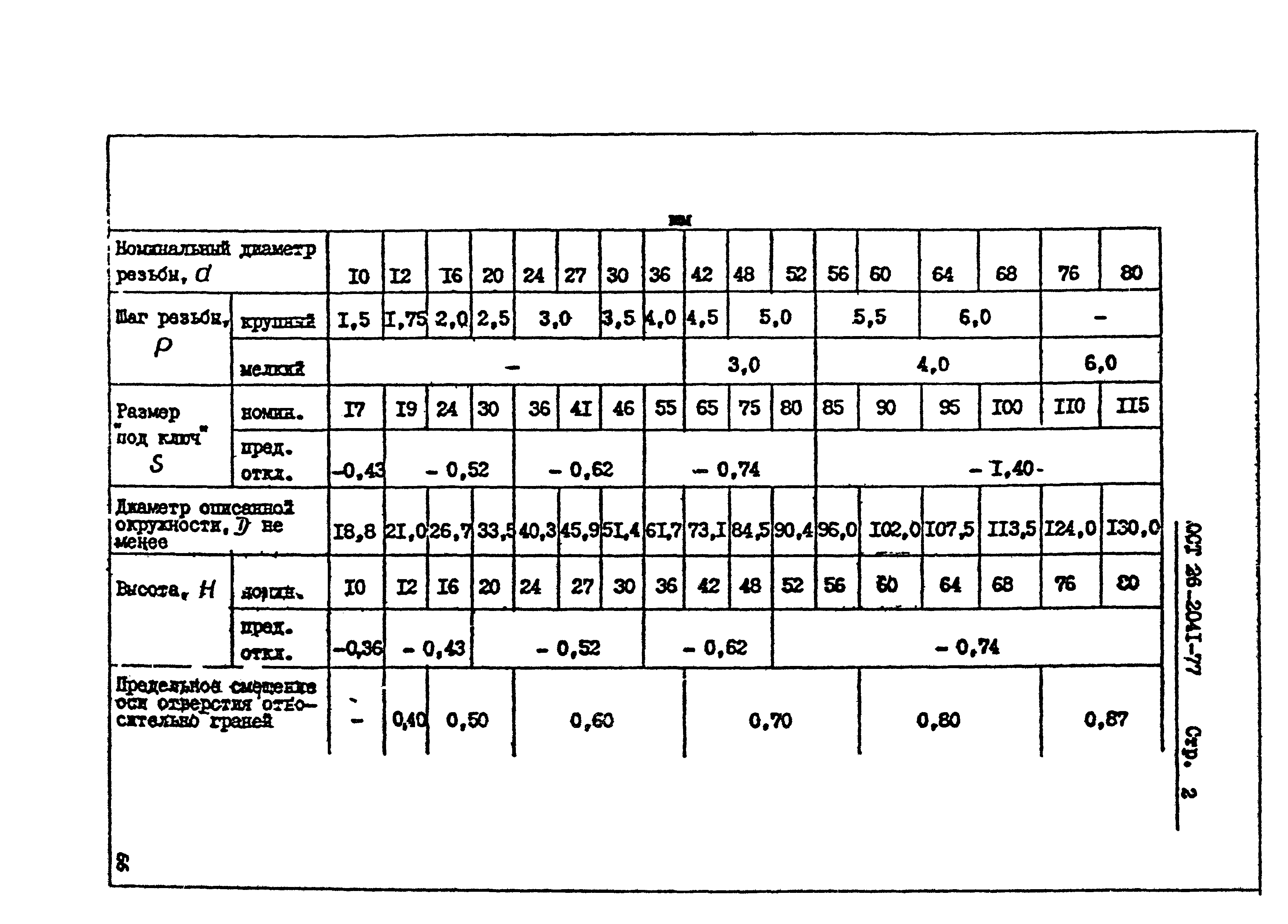 ОСТ 26-2041-77