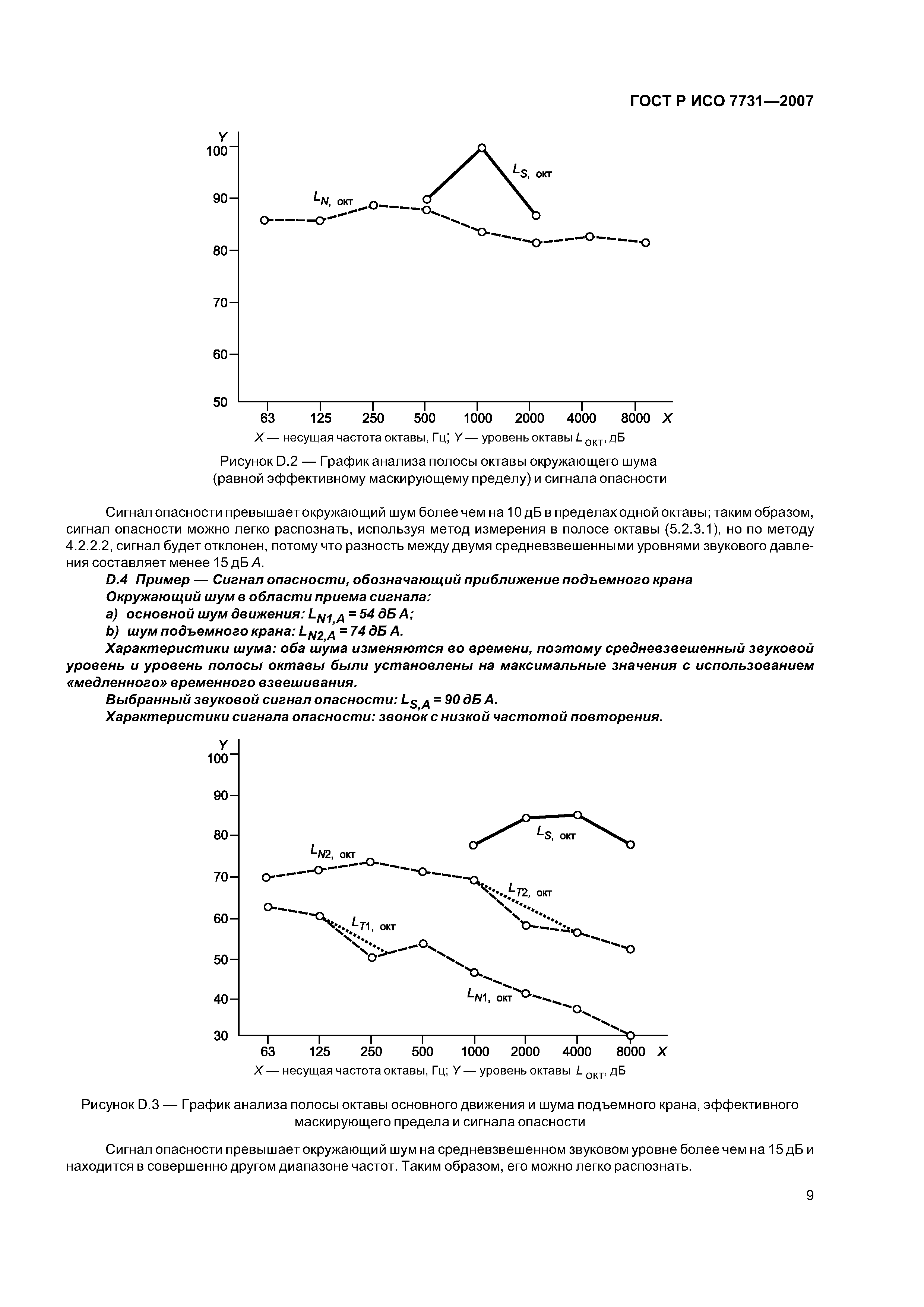 ГОСТ Р ИСО 7731-2007