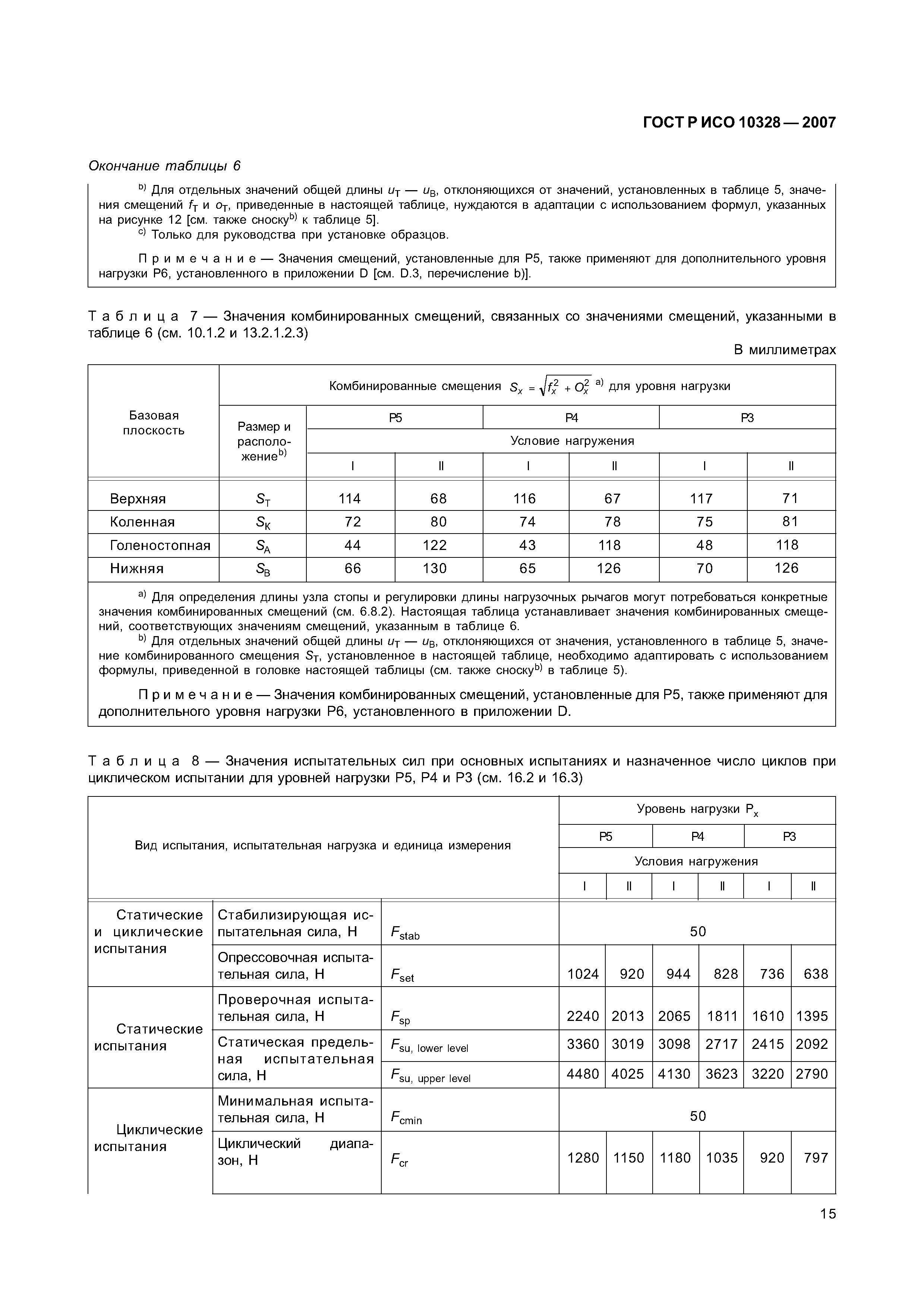 ГОСТ Р ИСО 10328-2007