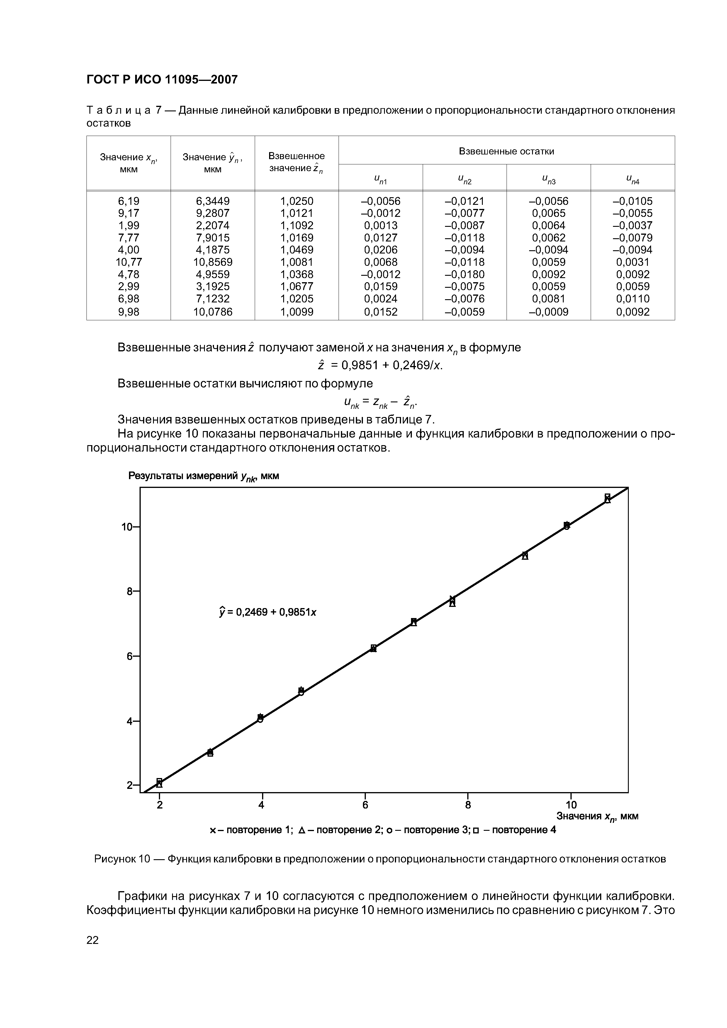 ГОСТ Р ИСО 11095-2007