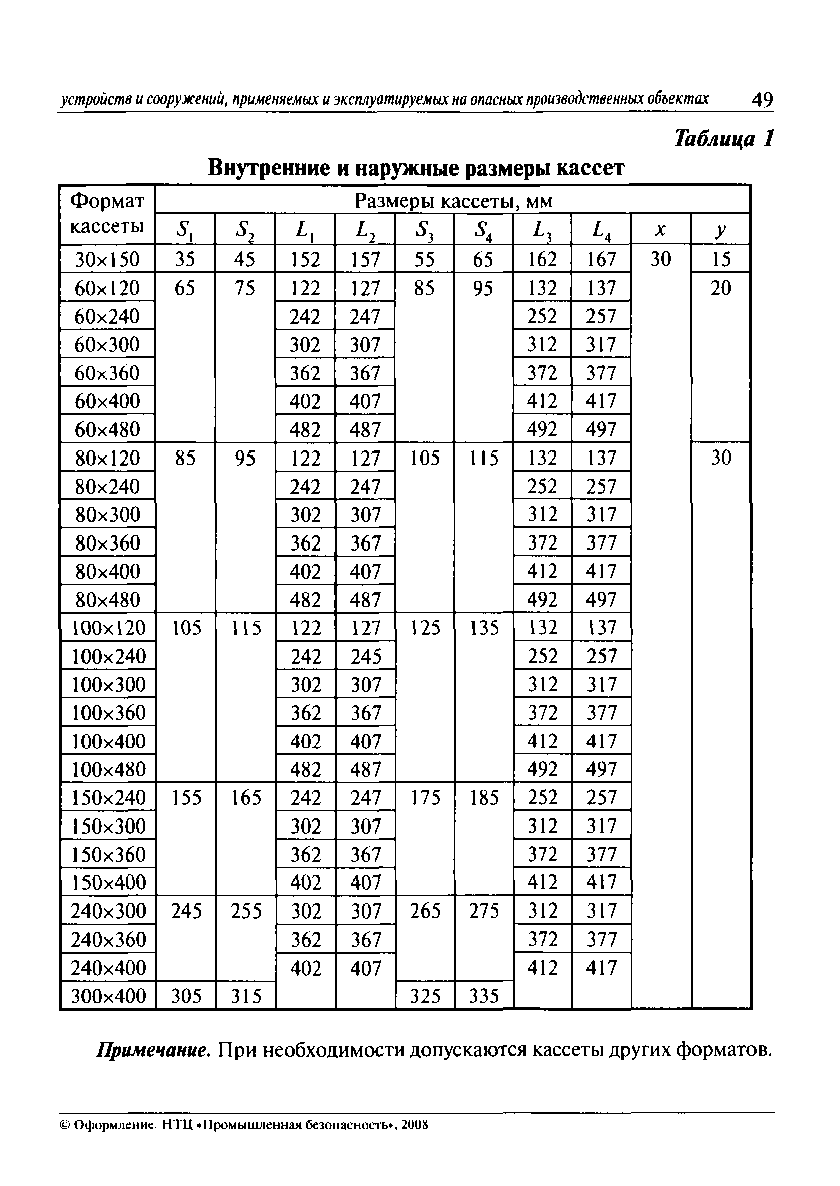 СДОС-01-2008