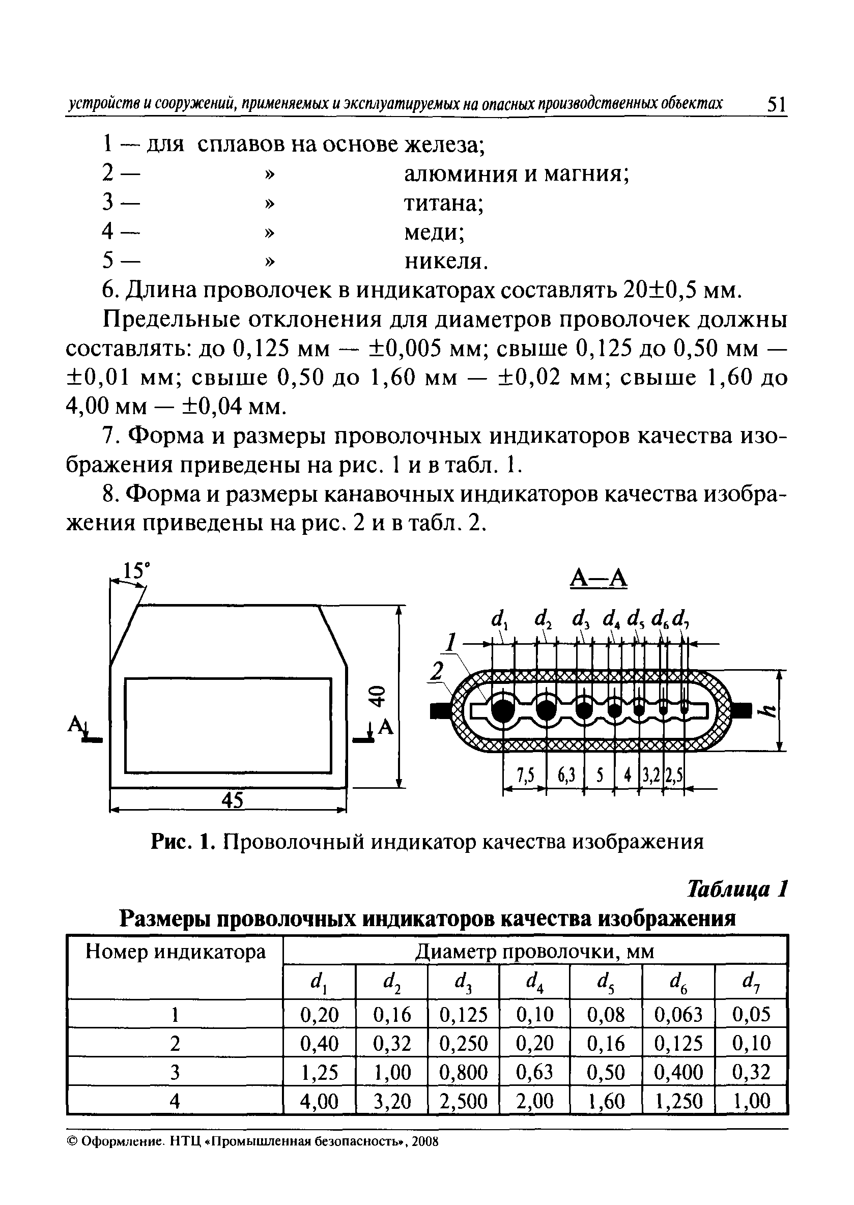 СДОС-01-2008