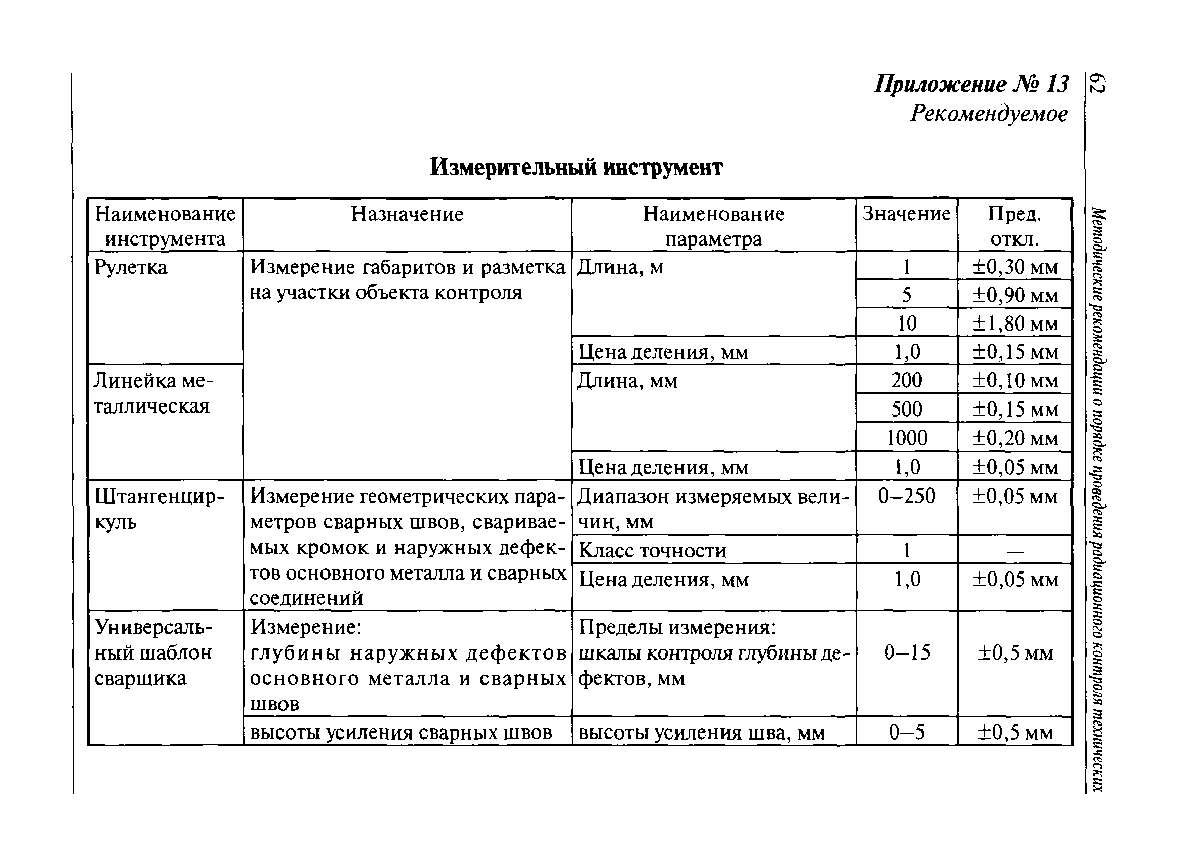 СДОС-01-2008