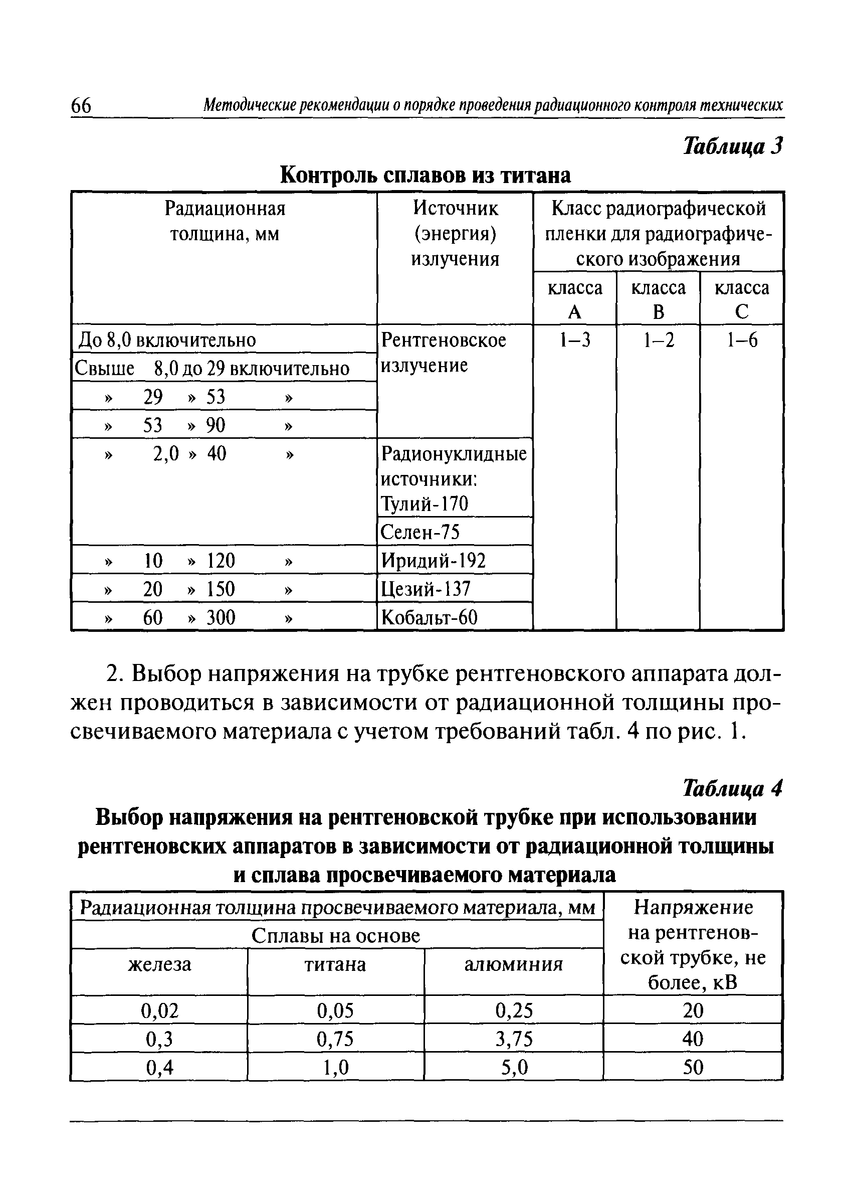 СДОС-01-2008