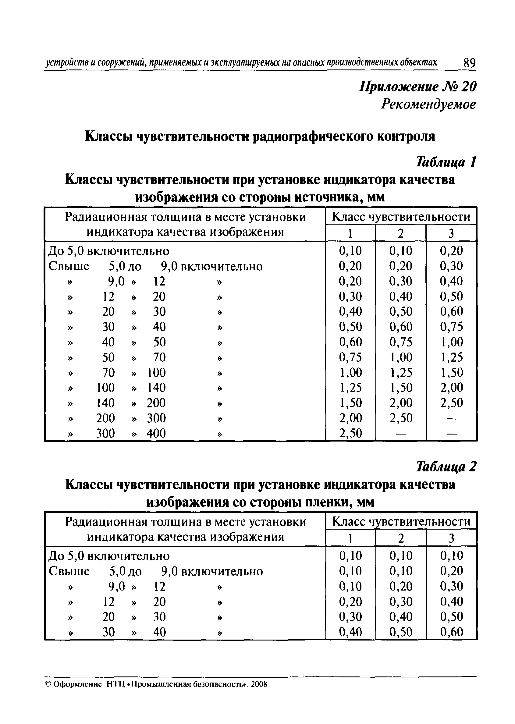 СДОС-01-2008