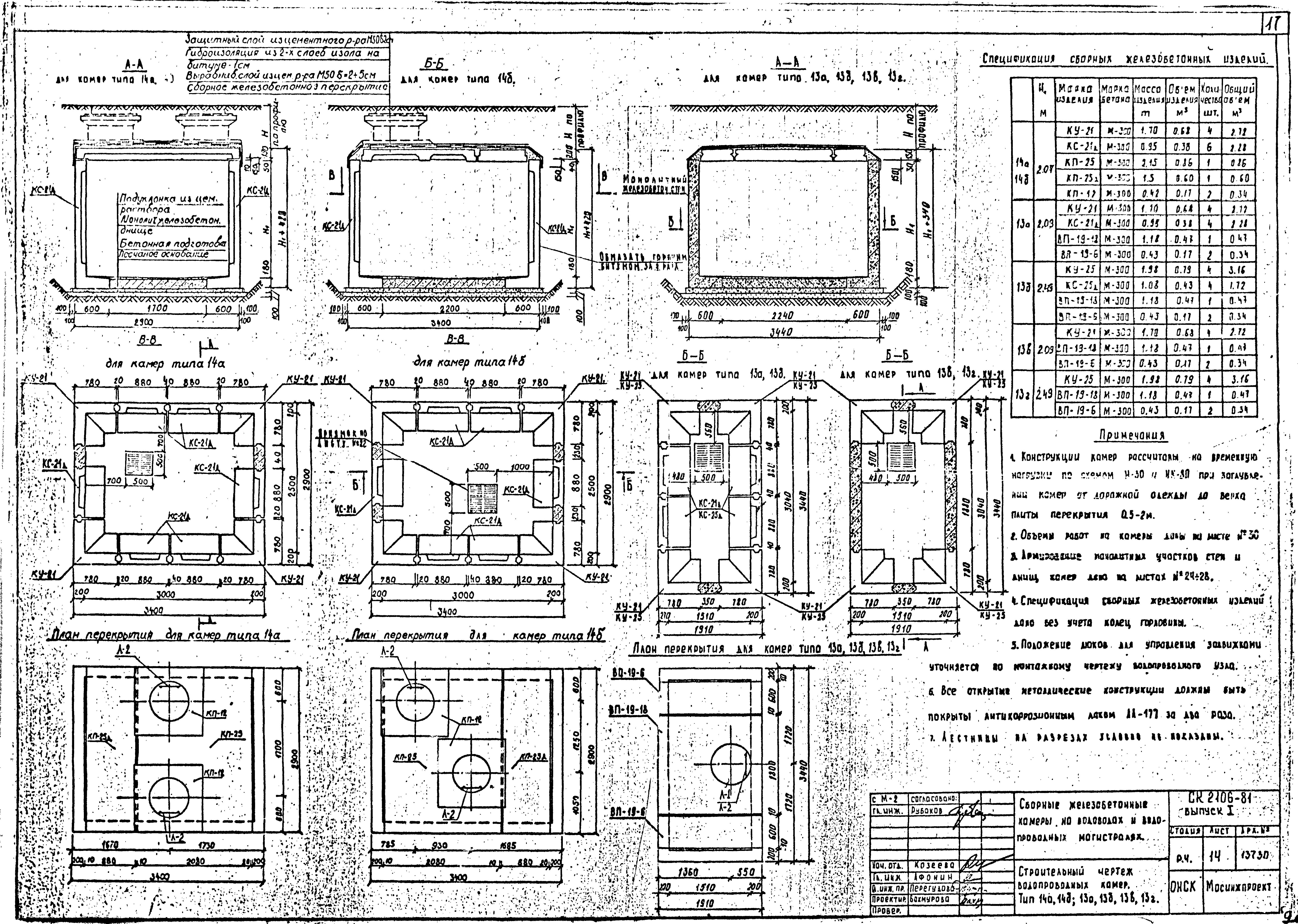 Альбом СК 2106-81