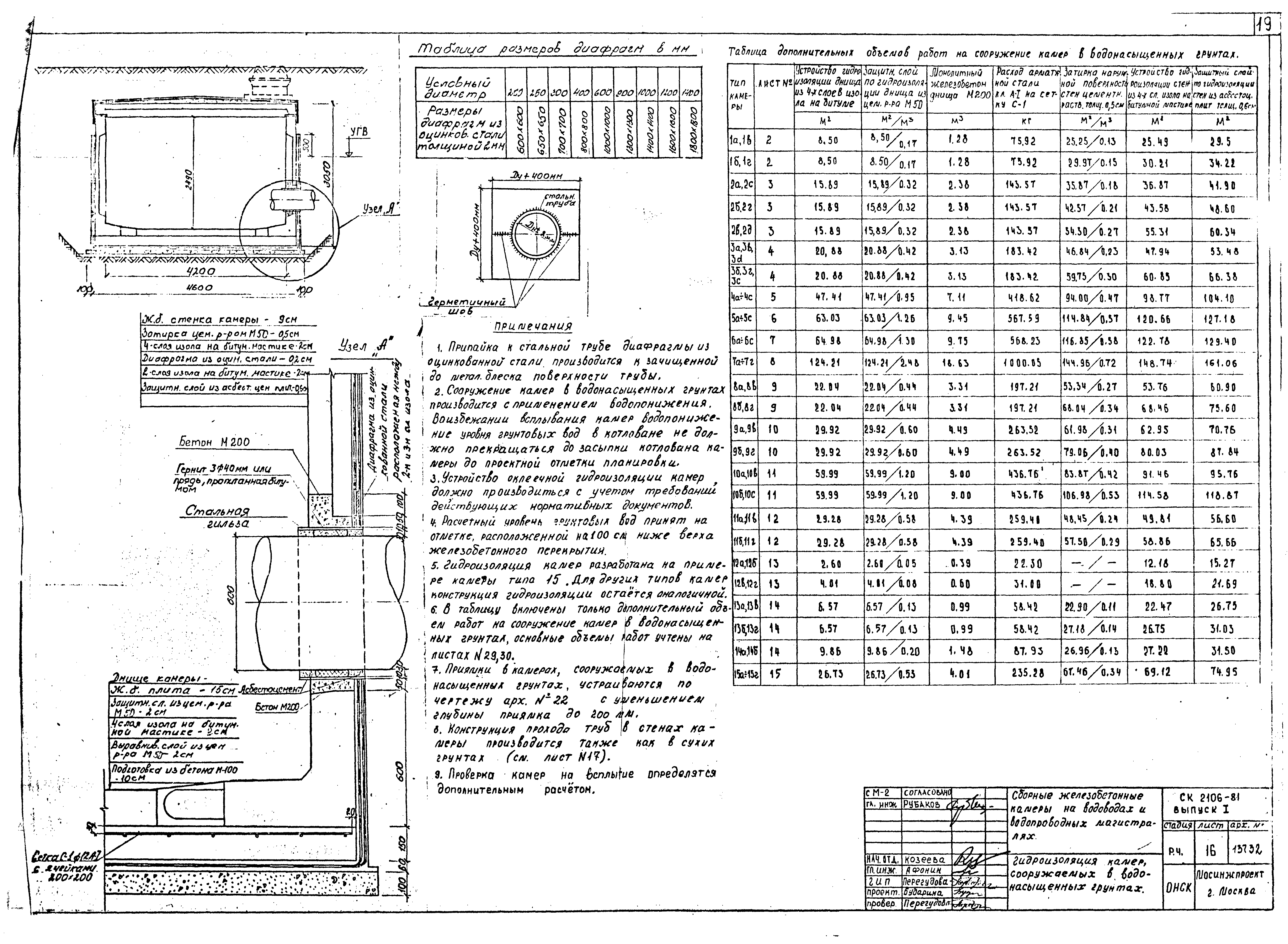 Альбом СК 2106-81