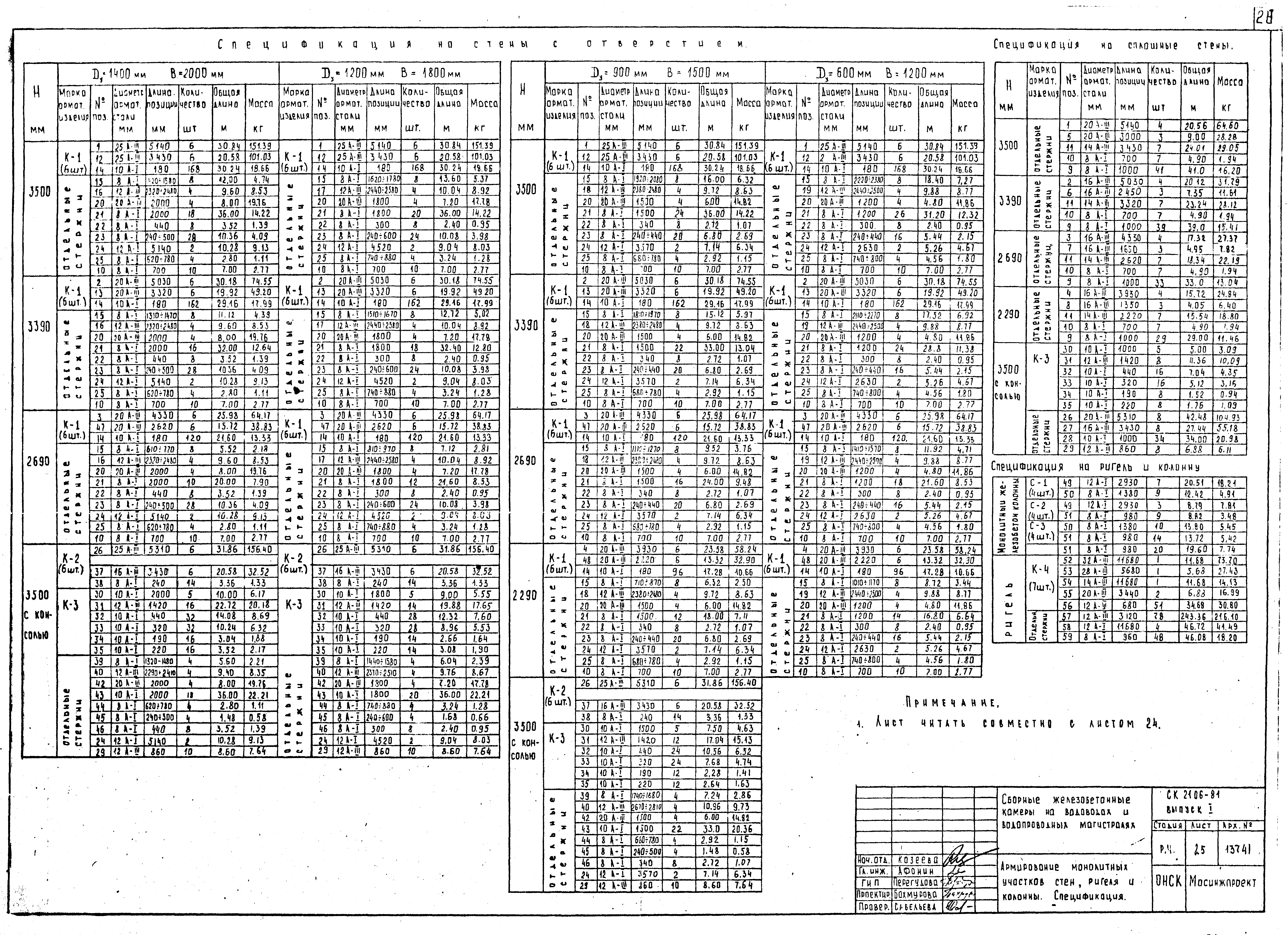 Альбом СК 2106-81