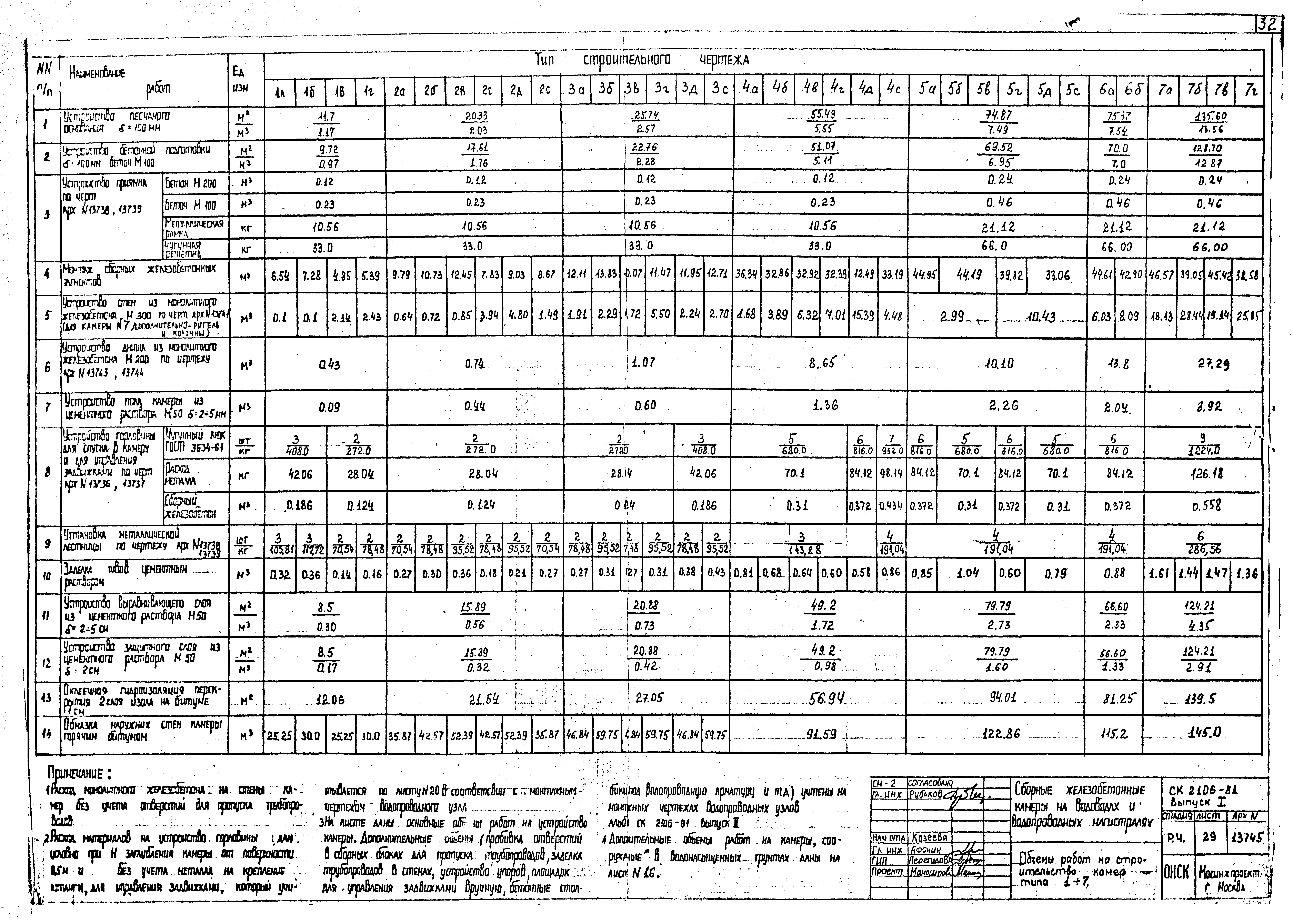 Альбом СК 2106-81