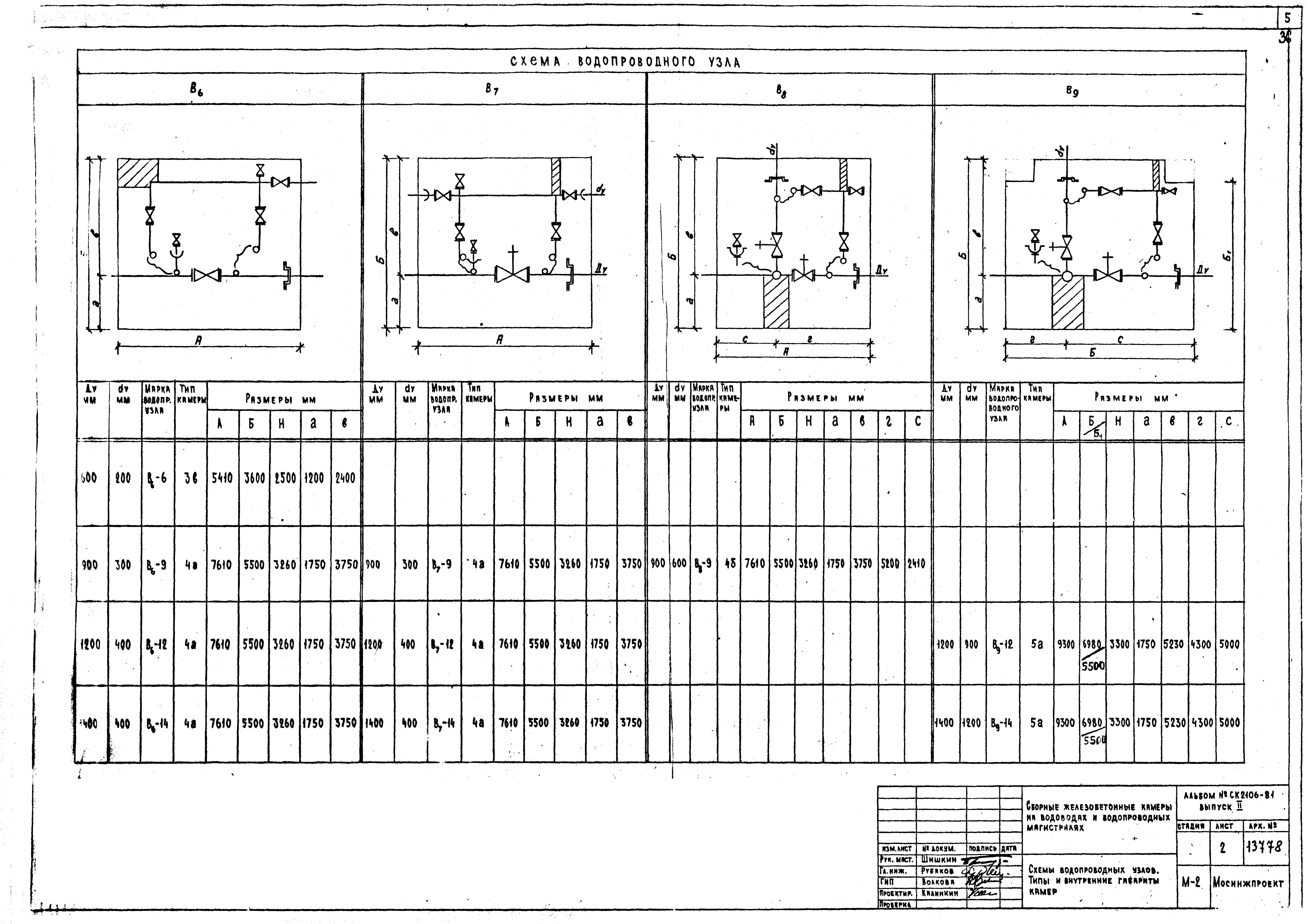 Альбом СК 2106-81