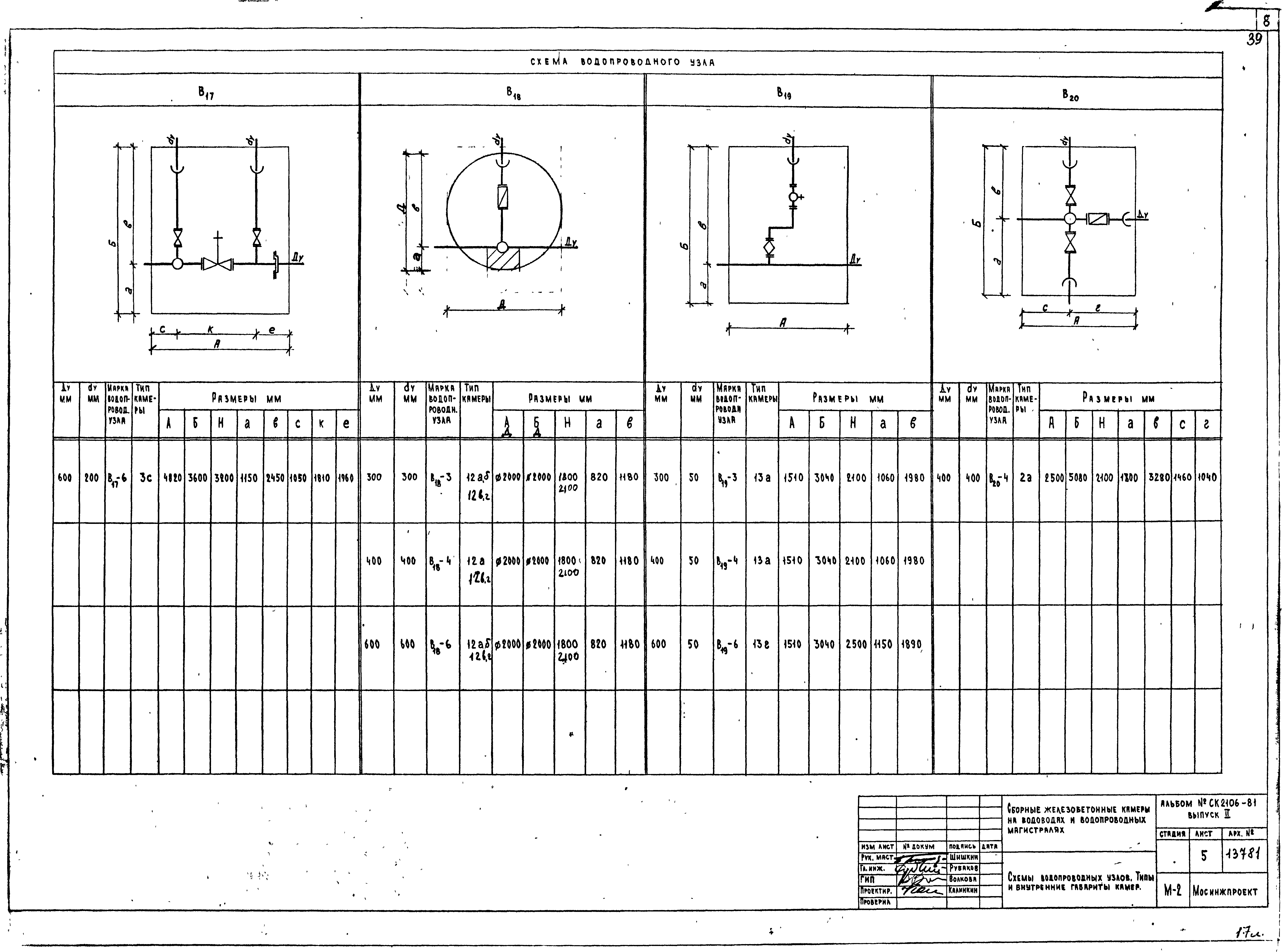 Альбом СК 2106-81