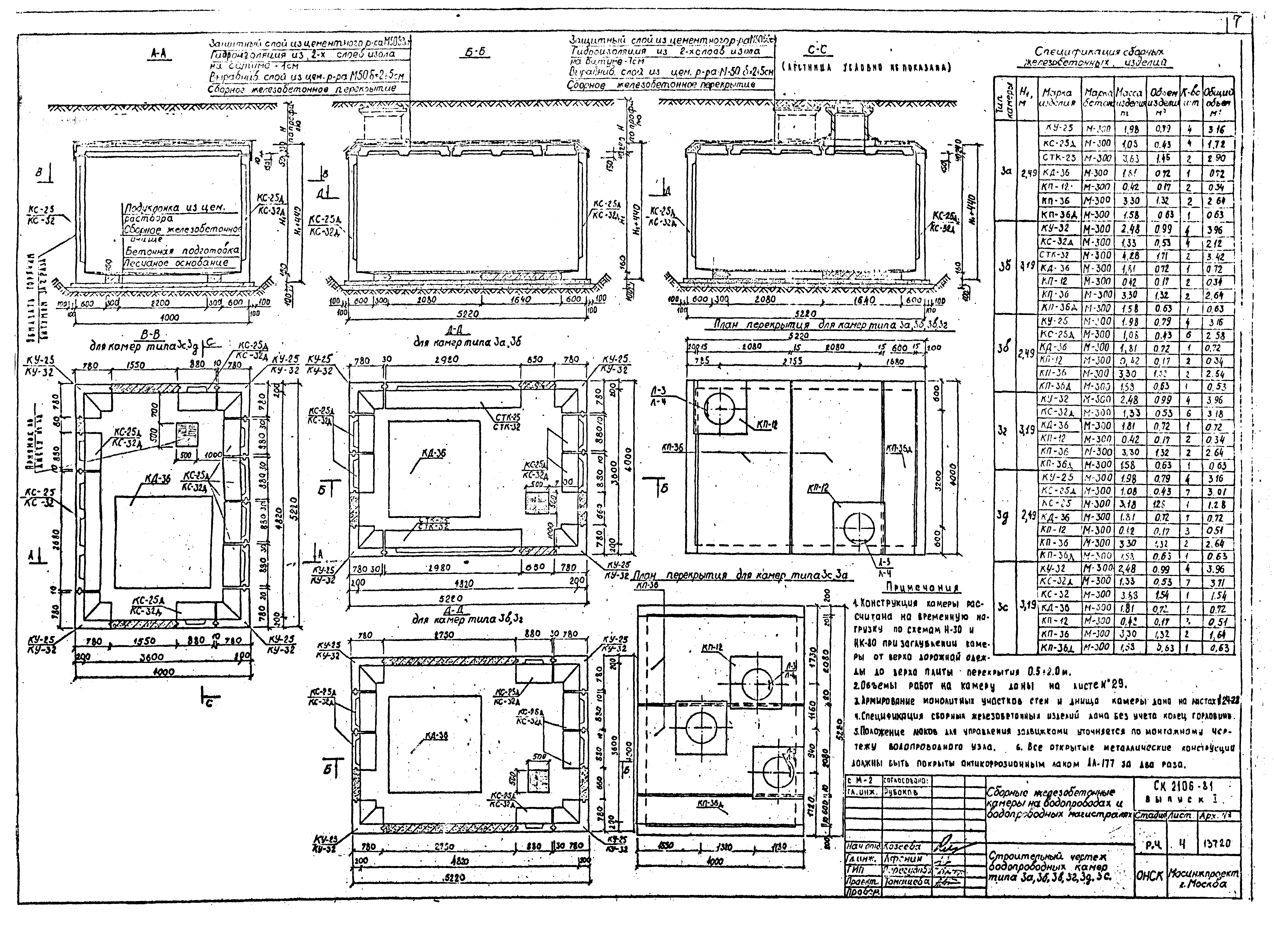 Альбом СК 2106-81