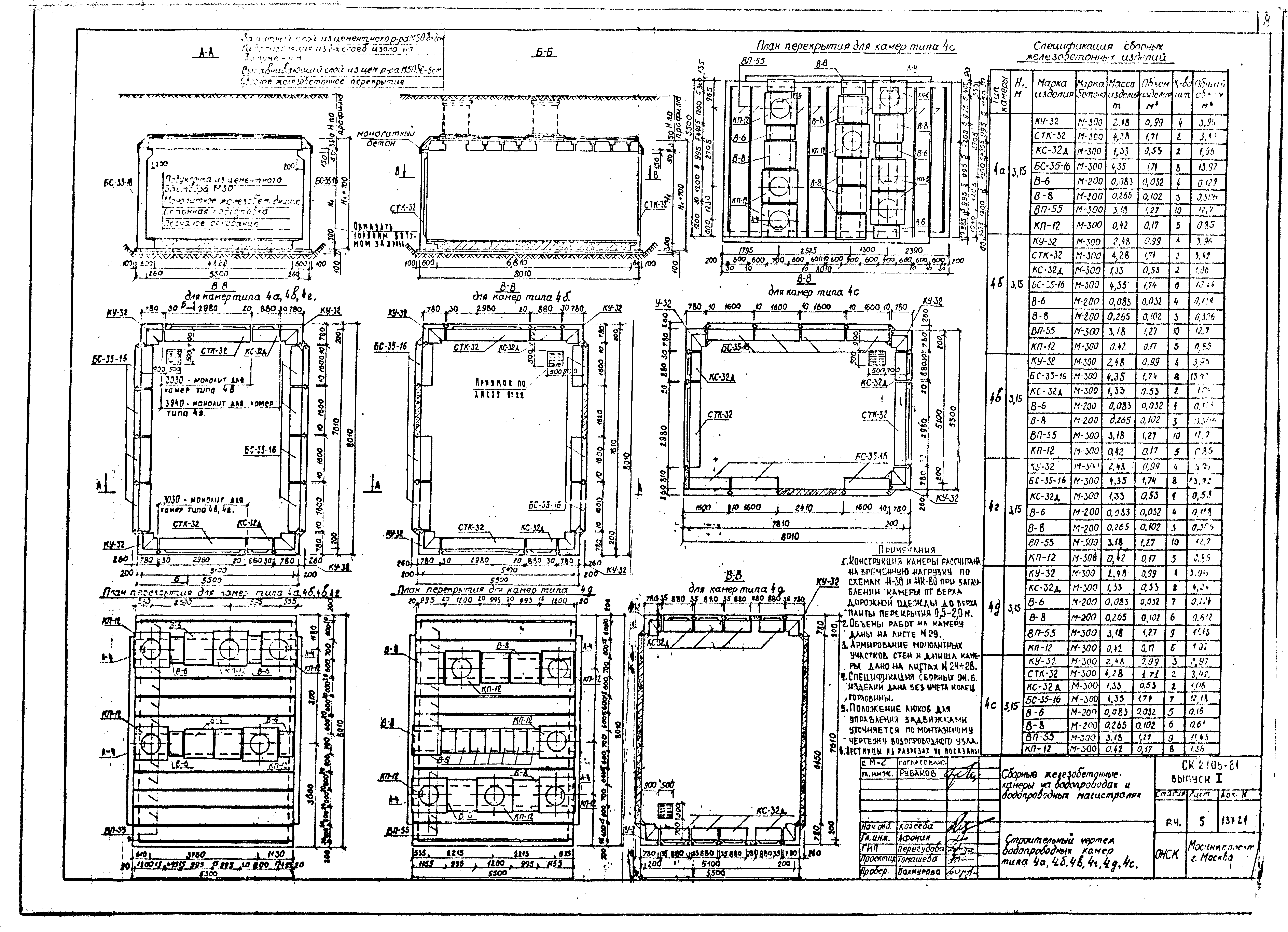 Альбом СК 2106-81