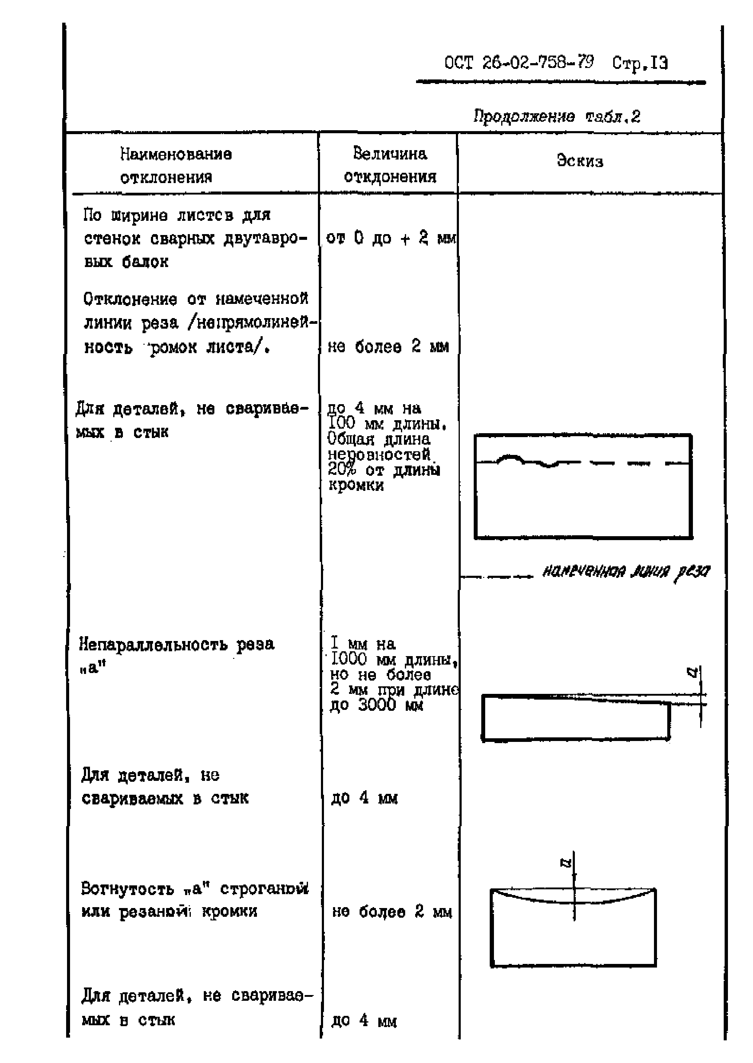 ОСТ 26-02-758-79